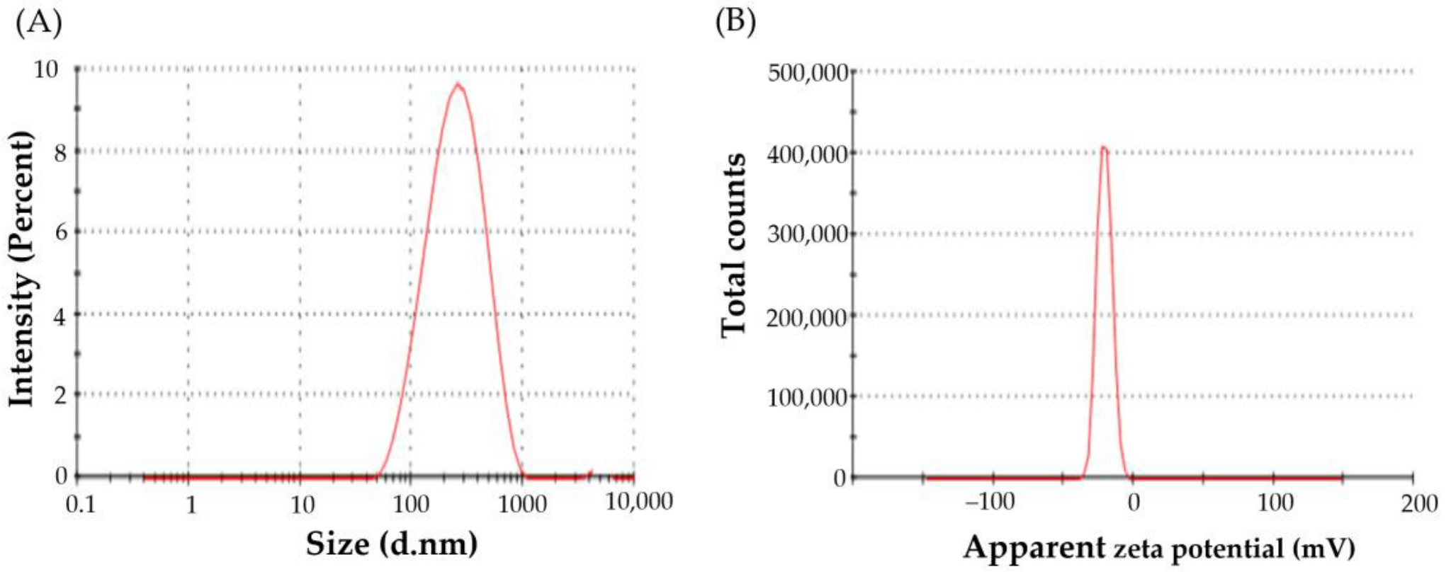 Polymers 14 04184 g003