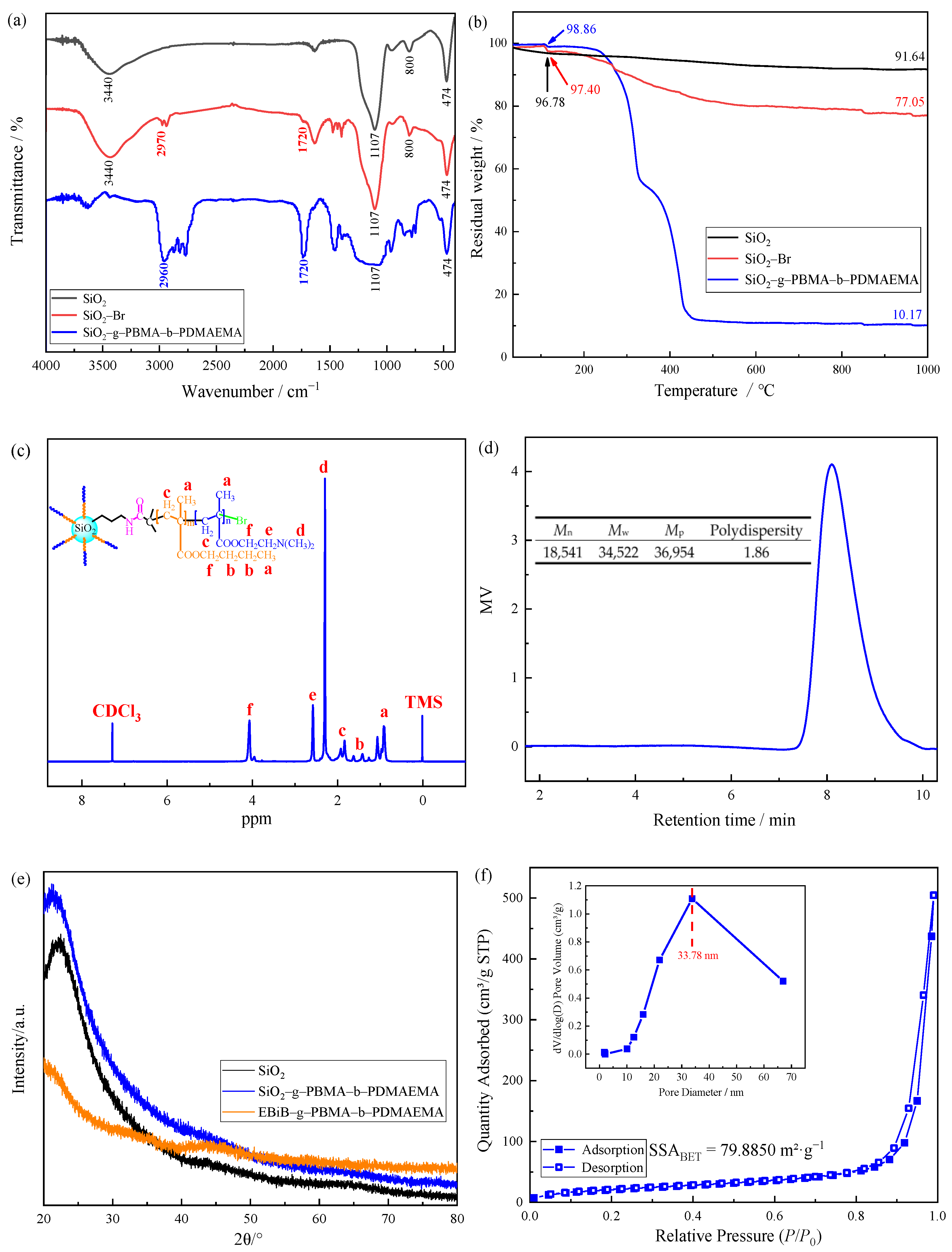 Polymers 14 04187 g001a