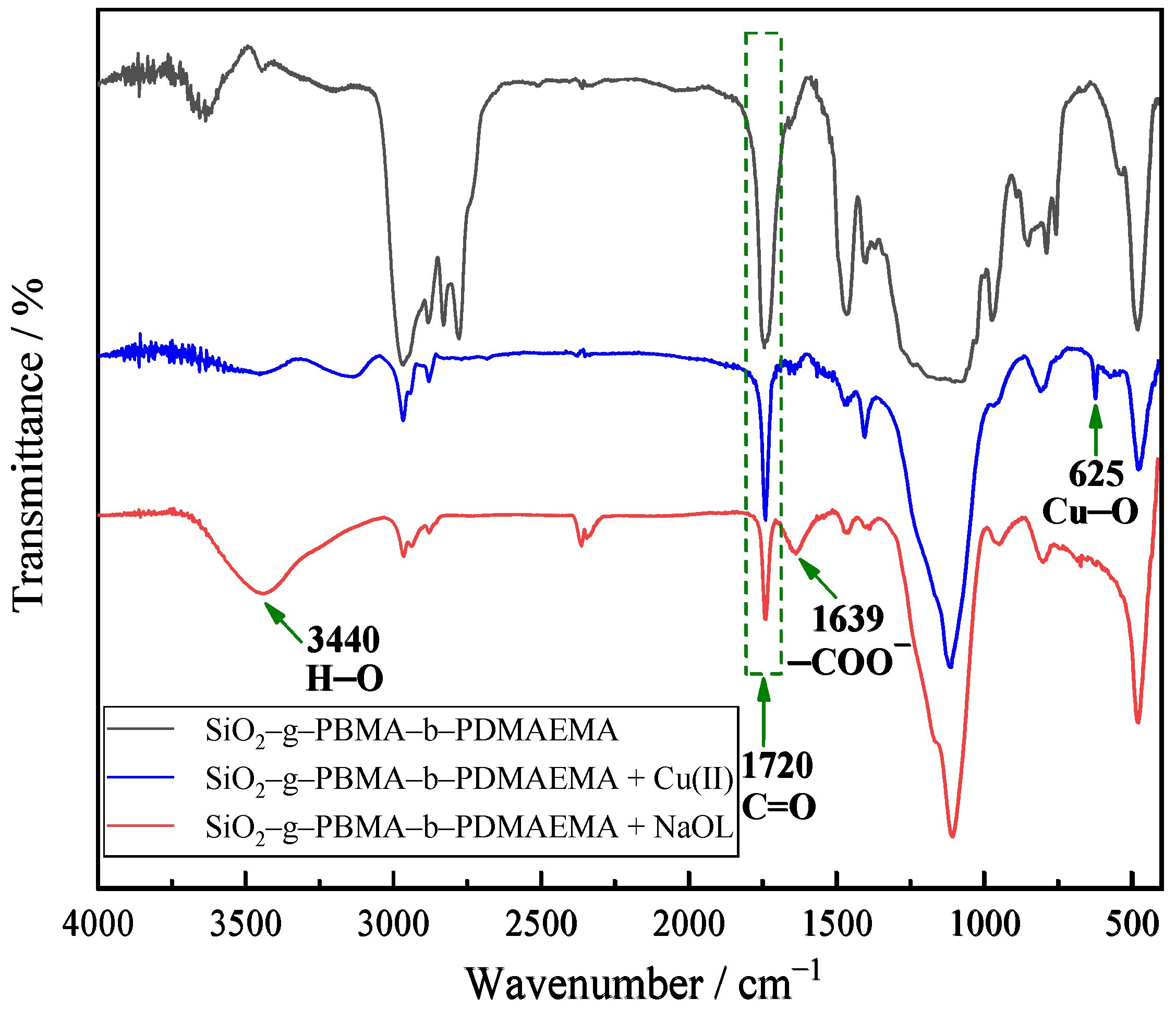Polymers 14 04187 g006
