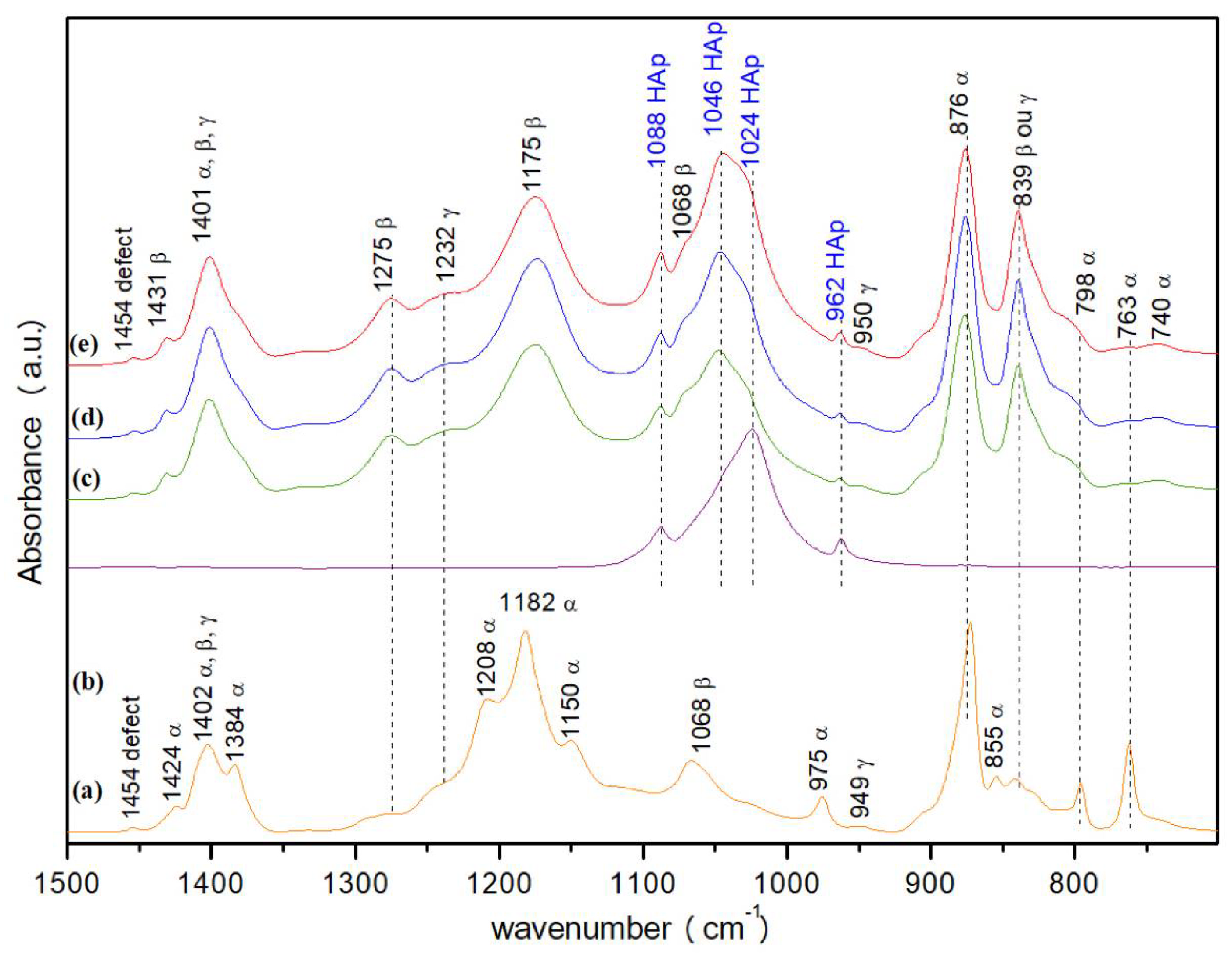 Polymers 14 04190 g005