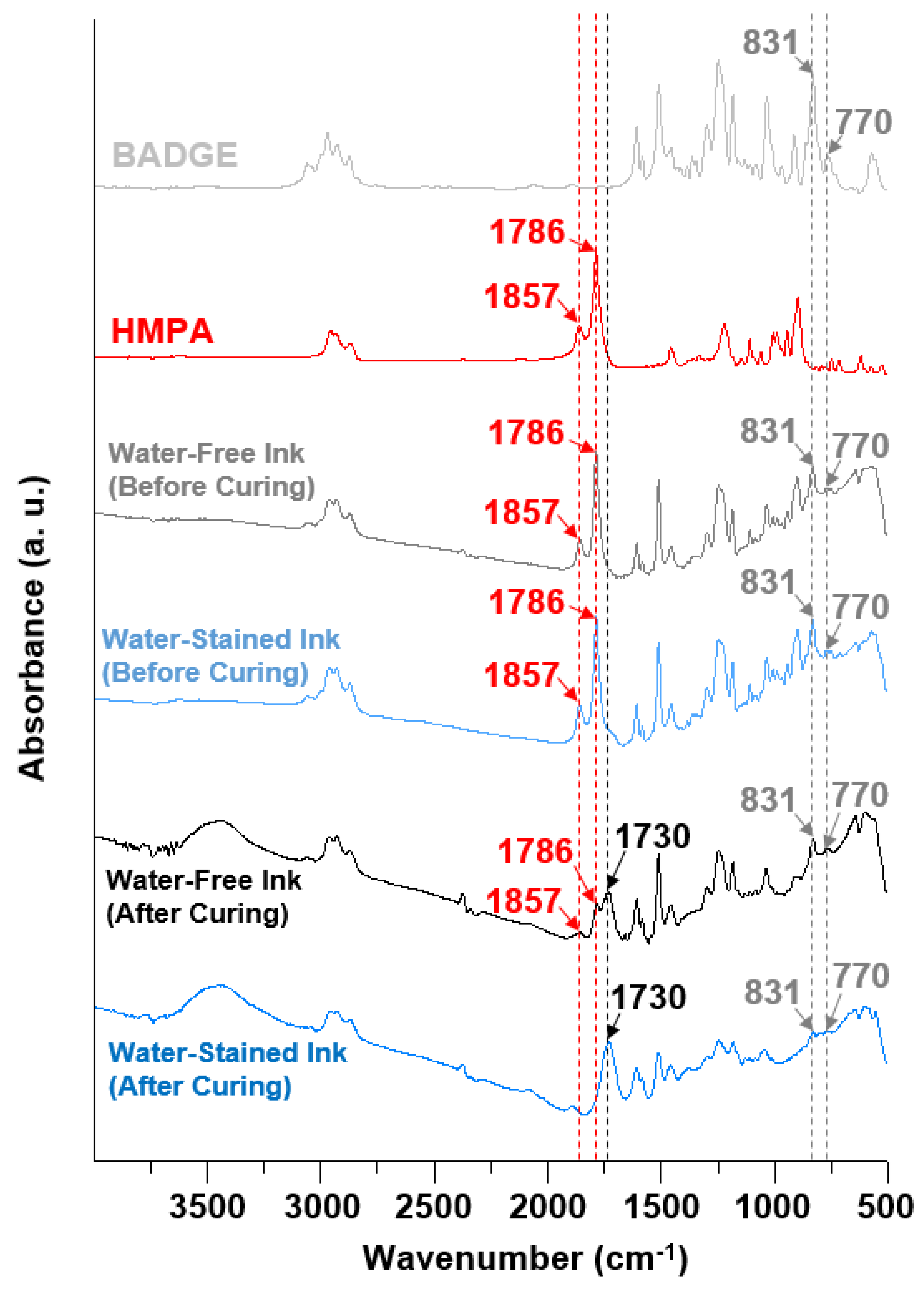 Polymers 14 04191 g004