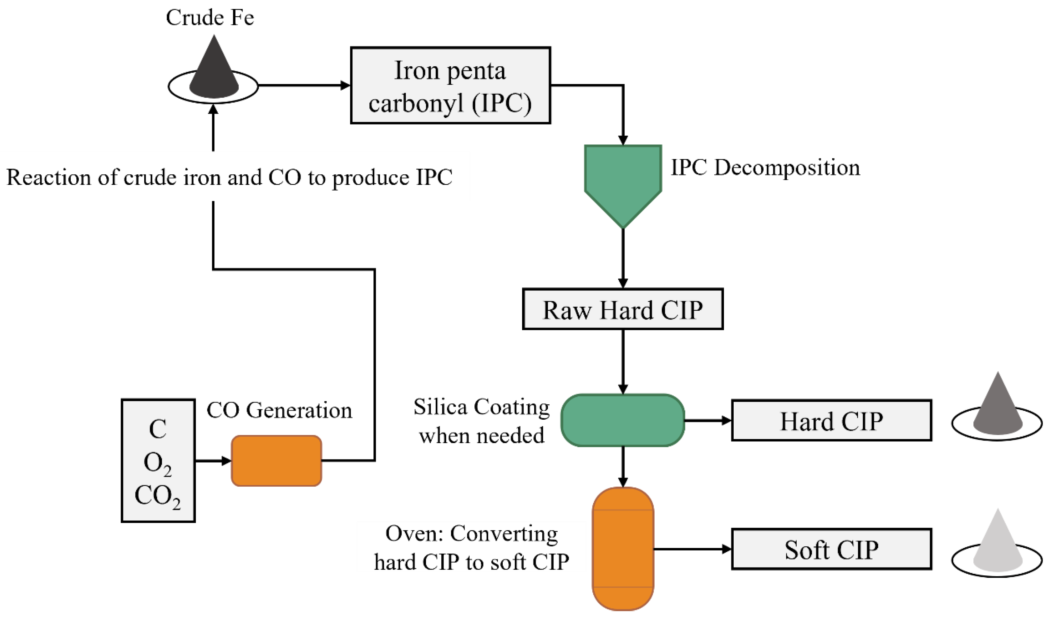 Polymers 14 04193 g001