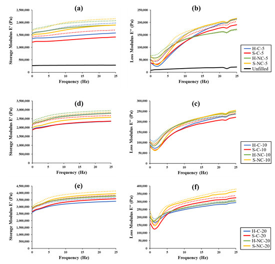 Polymers 14 04193 g007