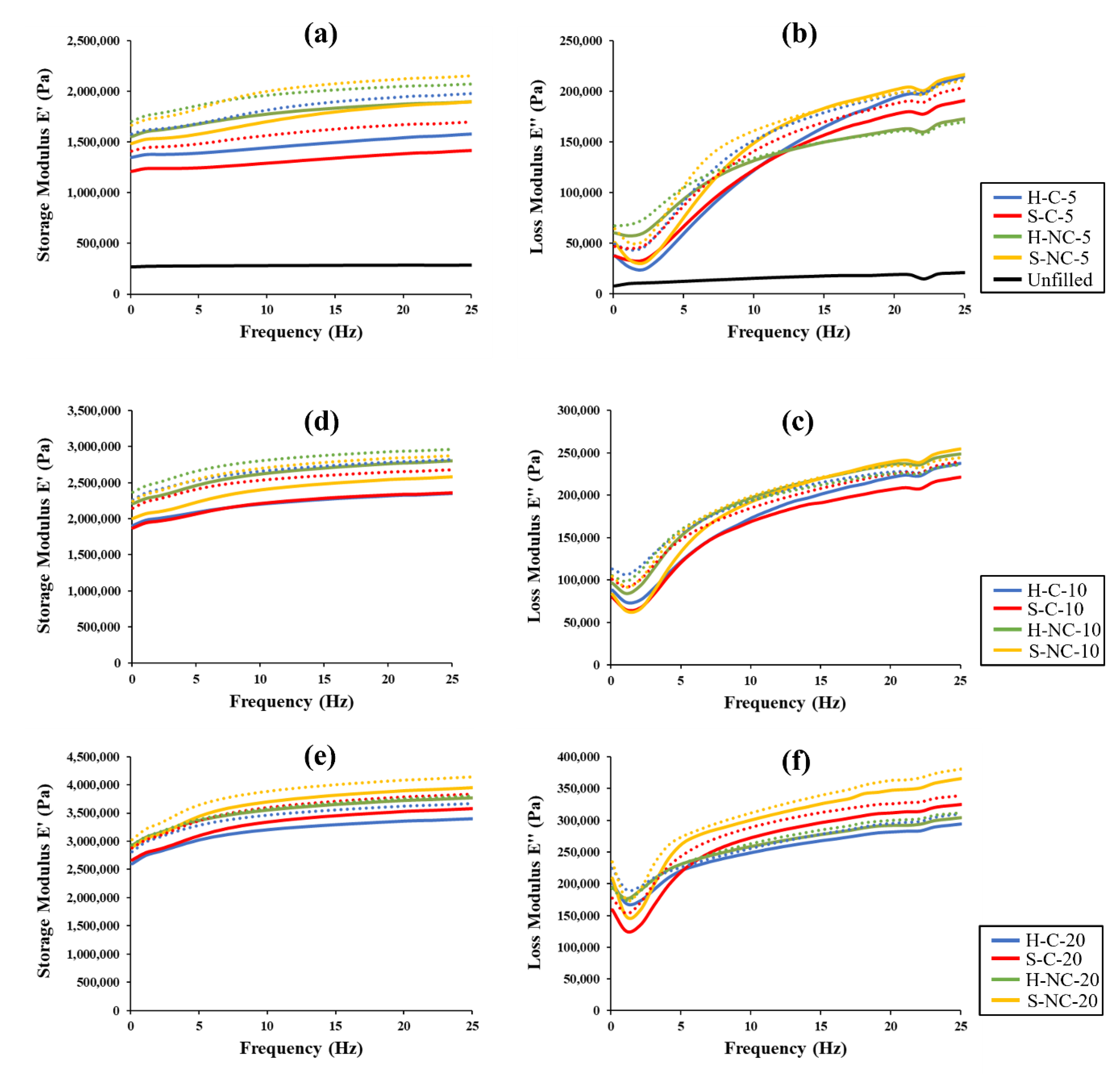 Polymers 14 04193 g007