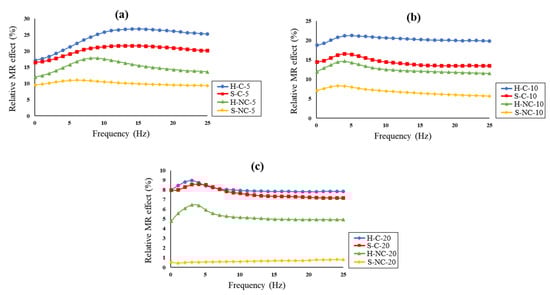 Polymers 14 04193 g008