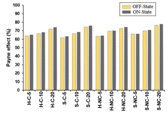 Polymers 14 04193 g010