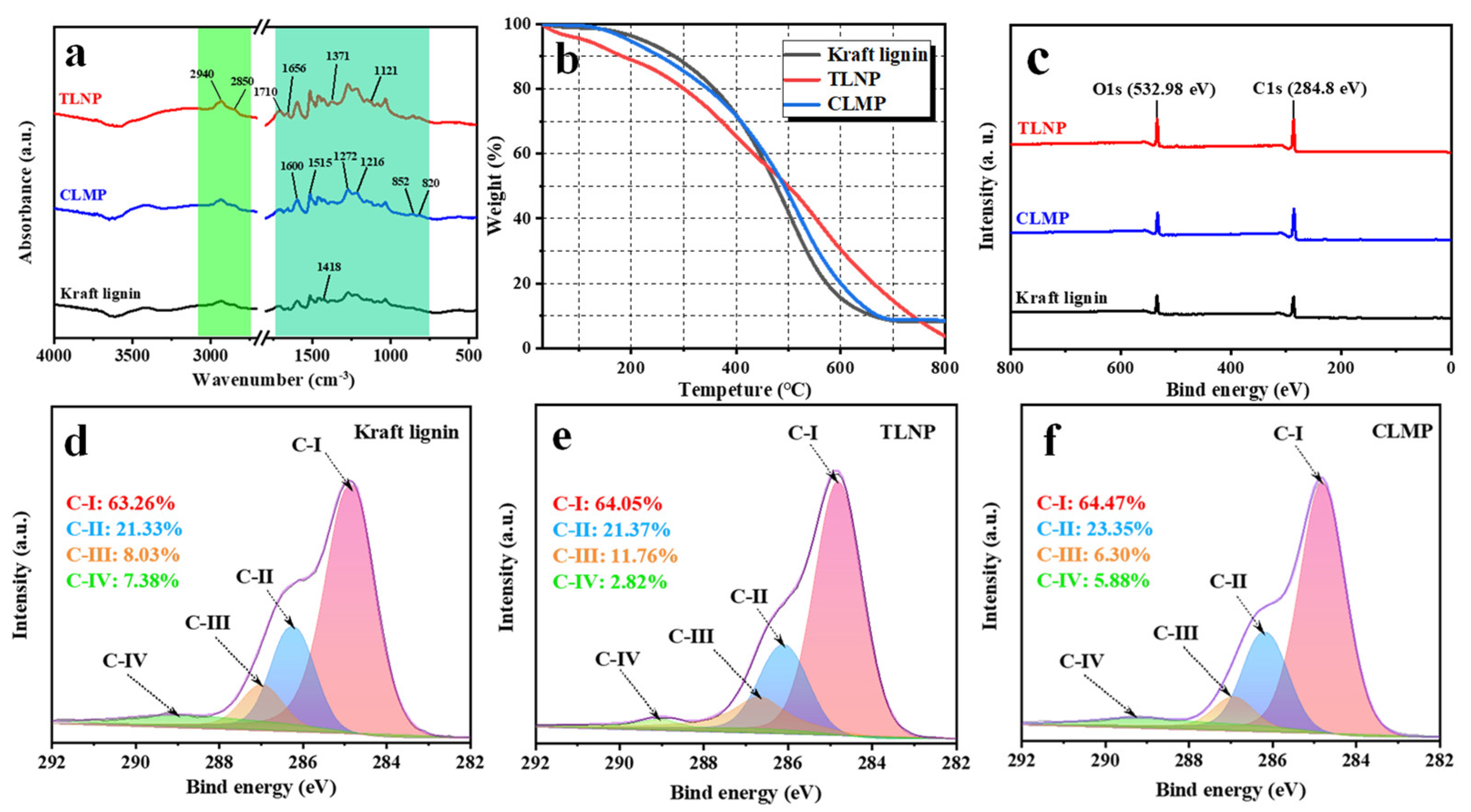 Polymers 14 04196 g004 Polymers 14 04196 g004