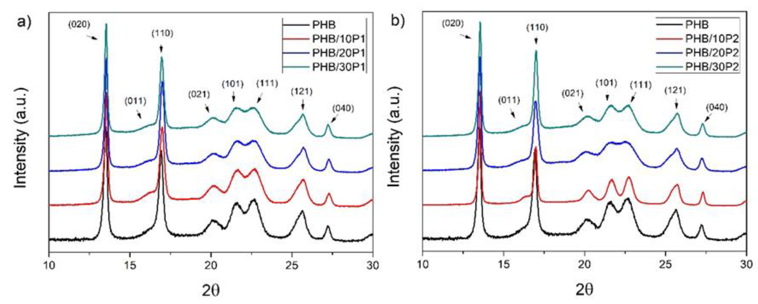 Polymers 14 04197 g008