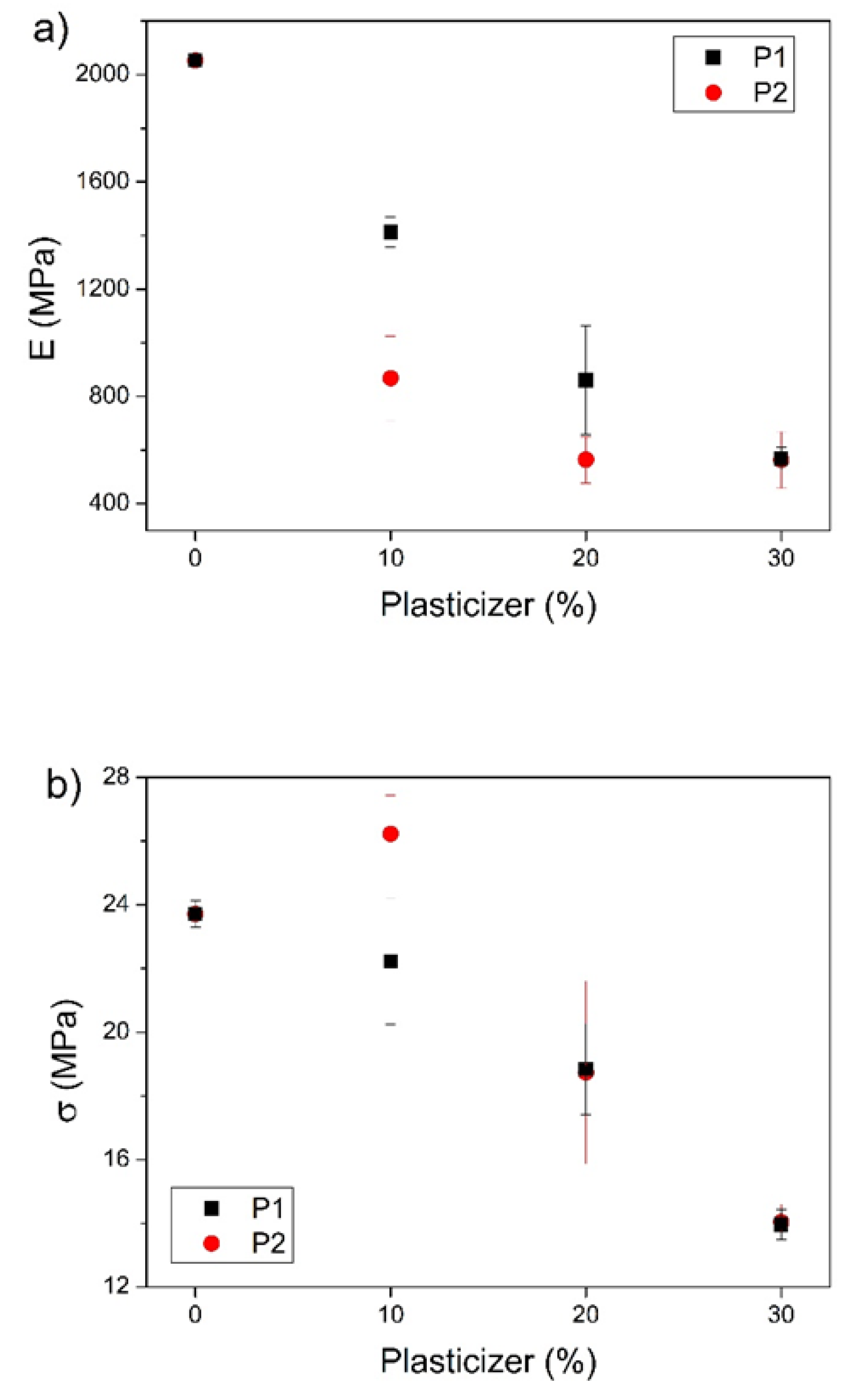 Polymers 14 04197 g009a