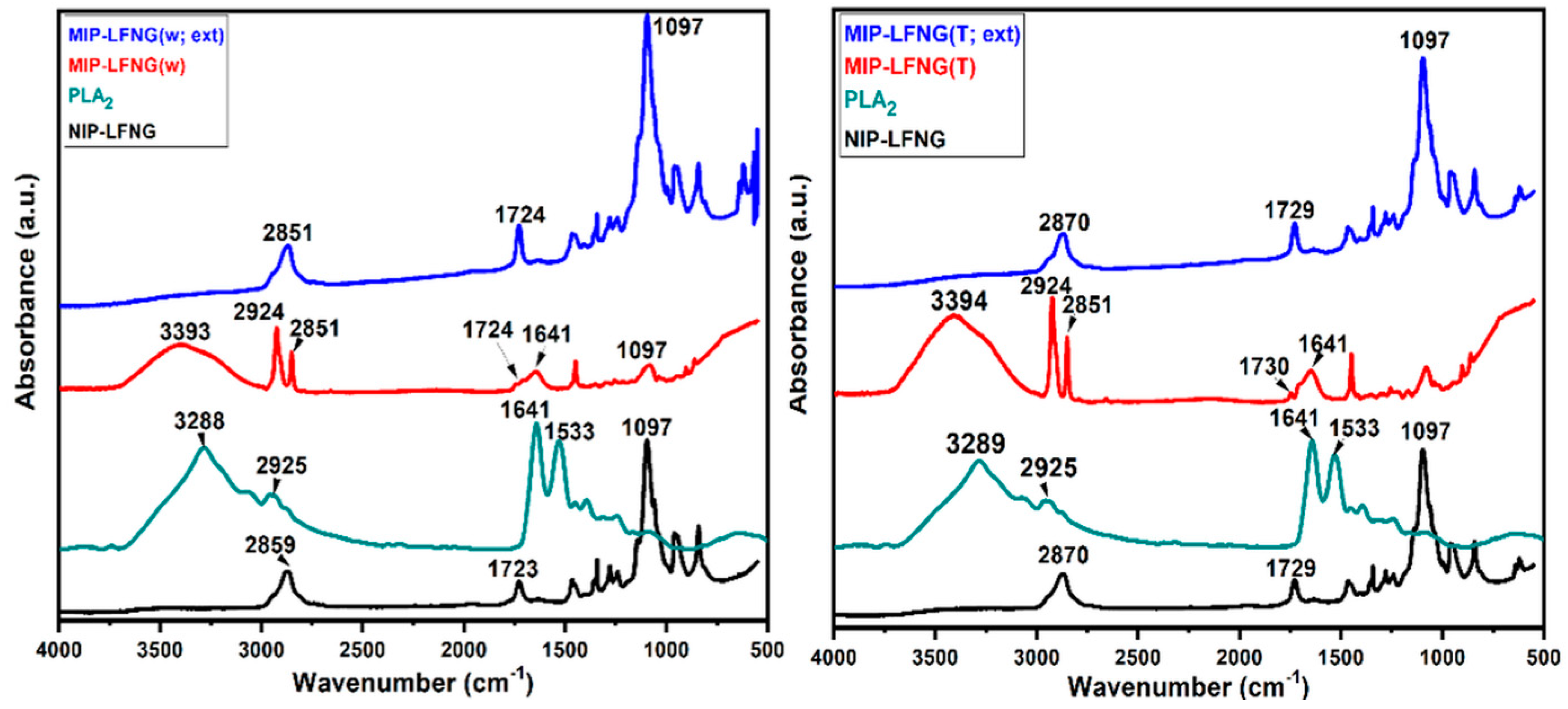 Polymers 14 04200 g001