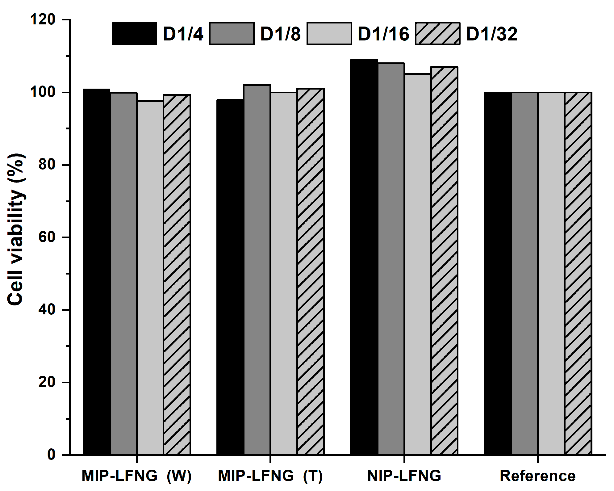 Polymers 14 04200 g006