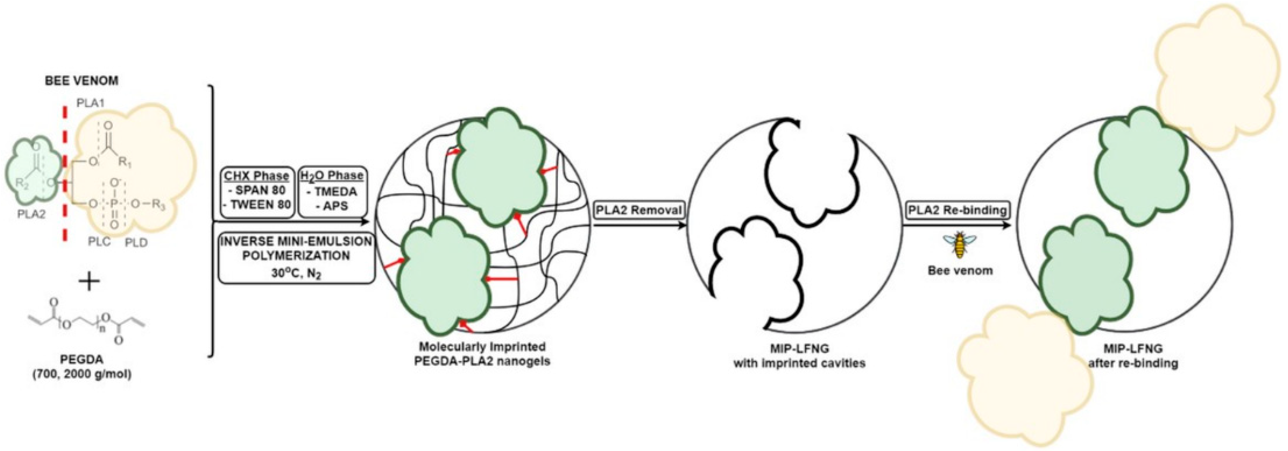 Polymers 14 04200 sch001