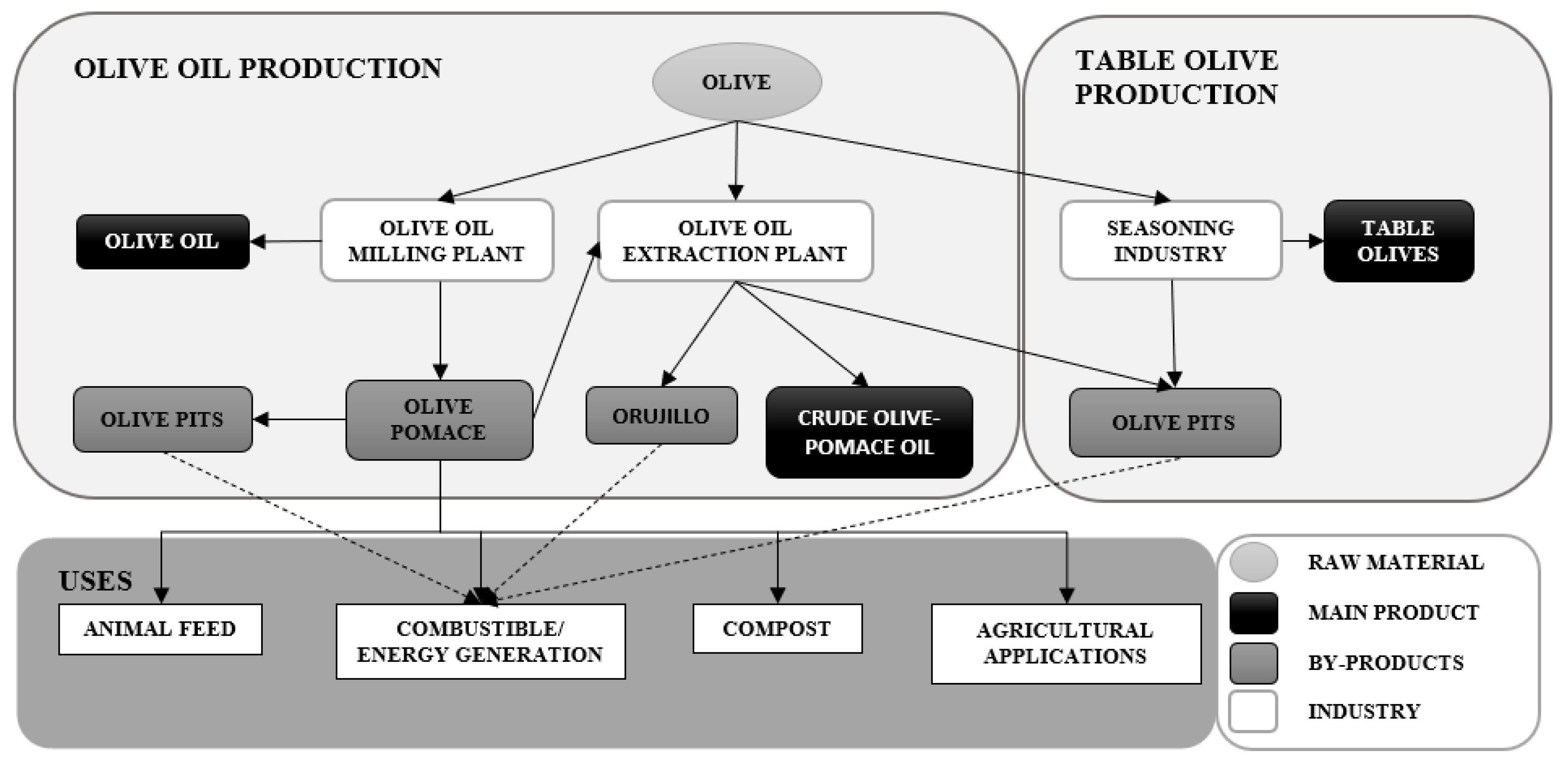 Polymers 14 04206 g001
