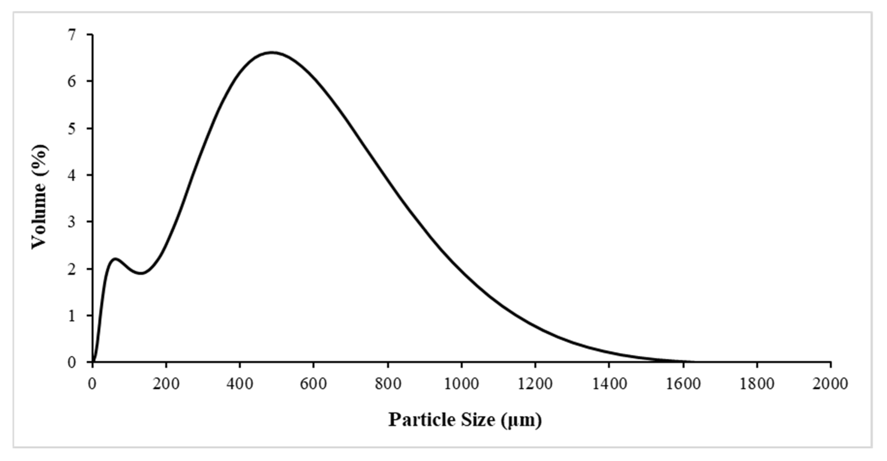 Polymers 14 04206 g003