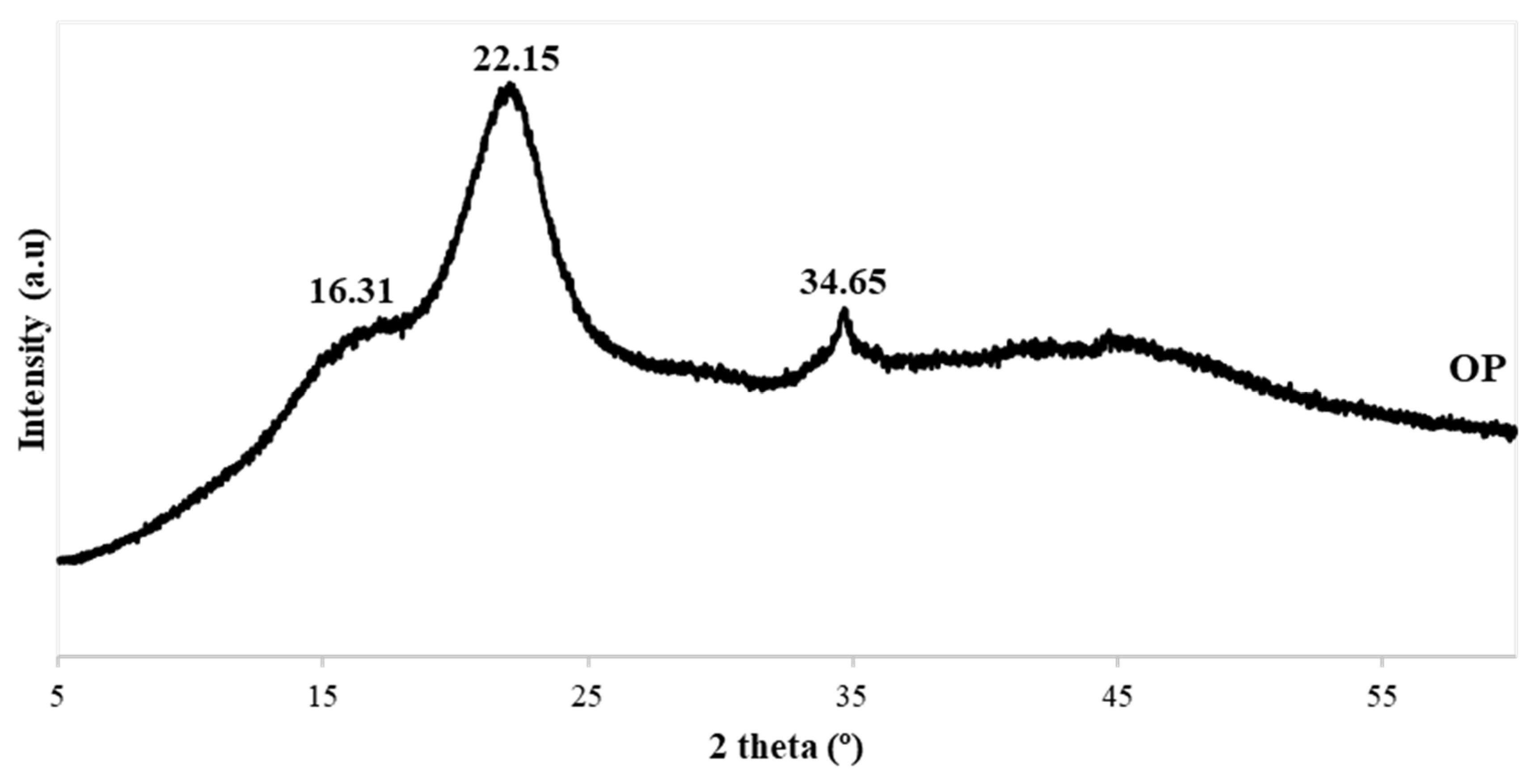 Polymers 14 04206 g004