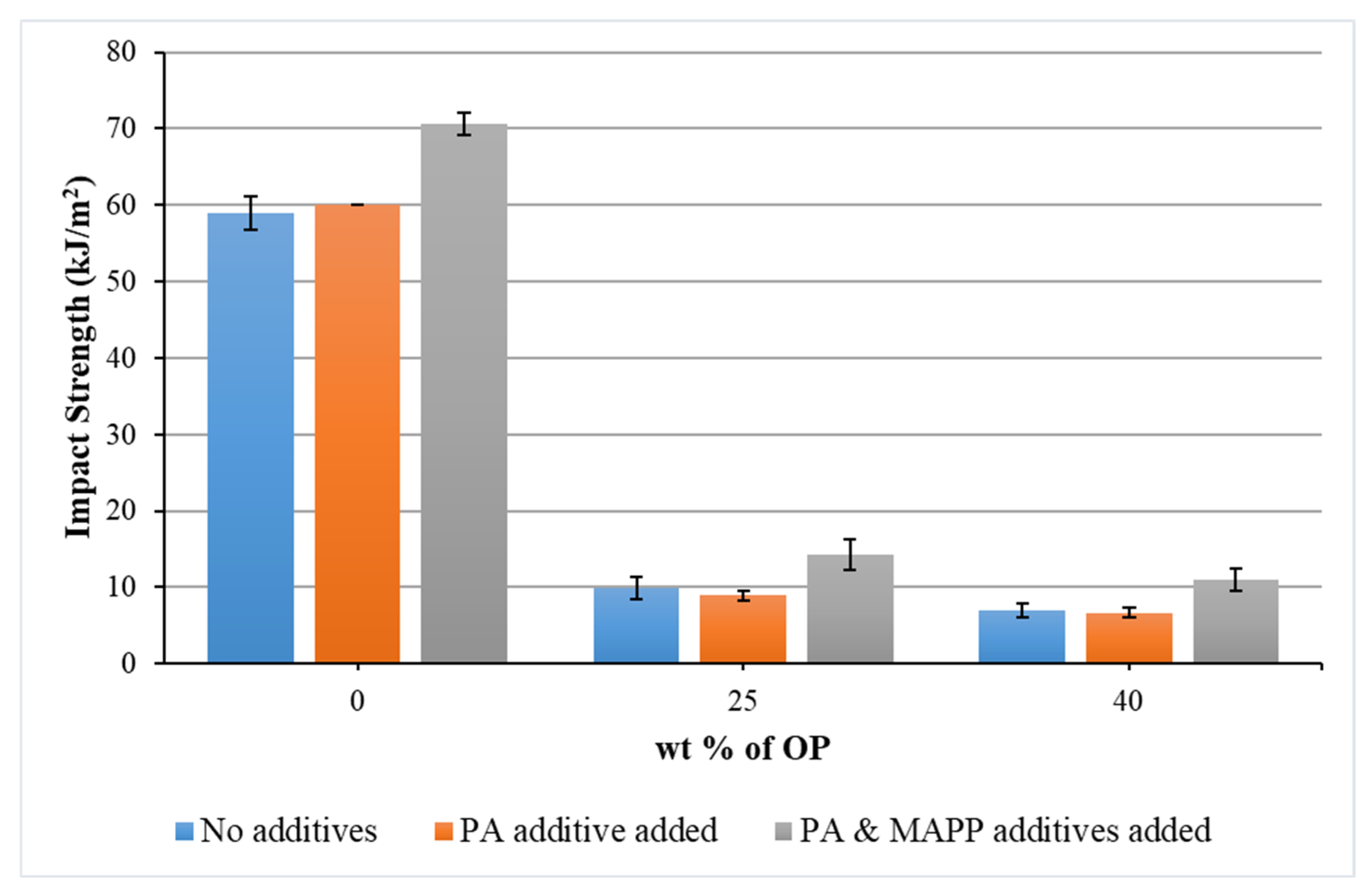 Polymers 14 04206 g009