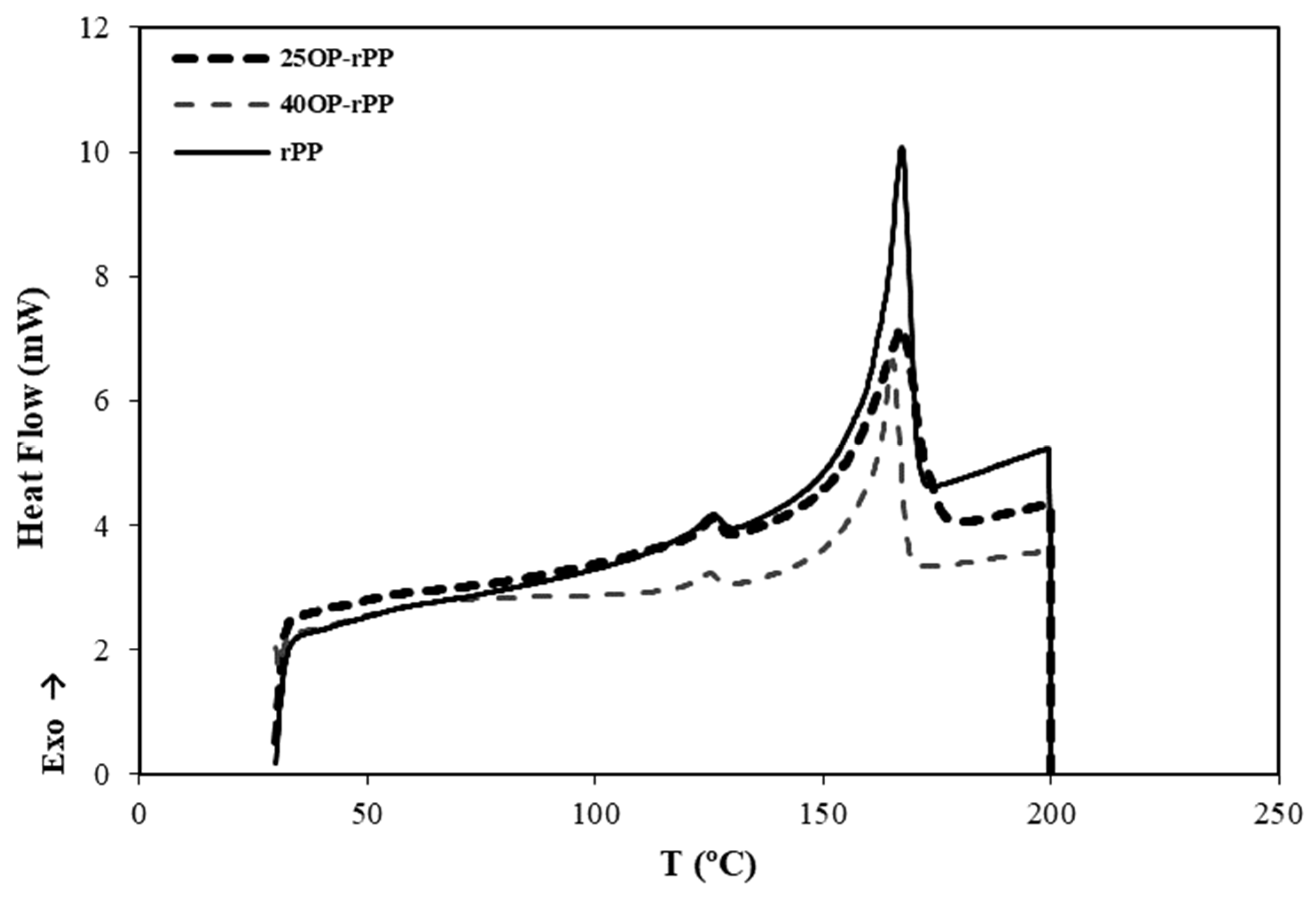 Polymers 14 04206 g010
