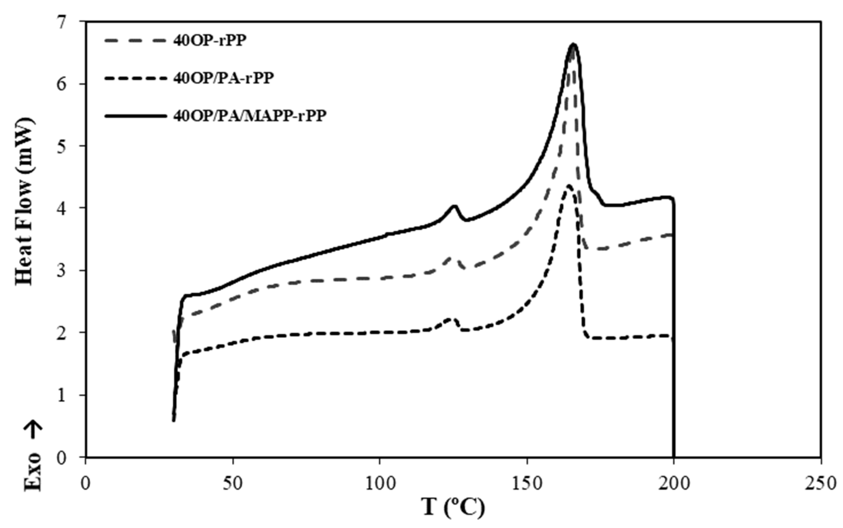Polymers 14 04206 g011