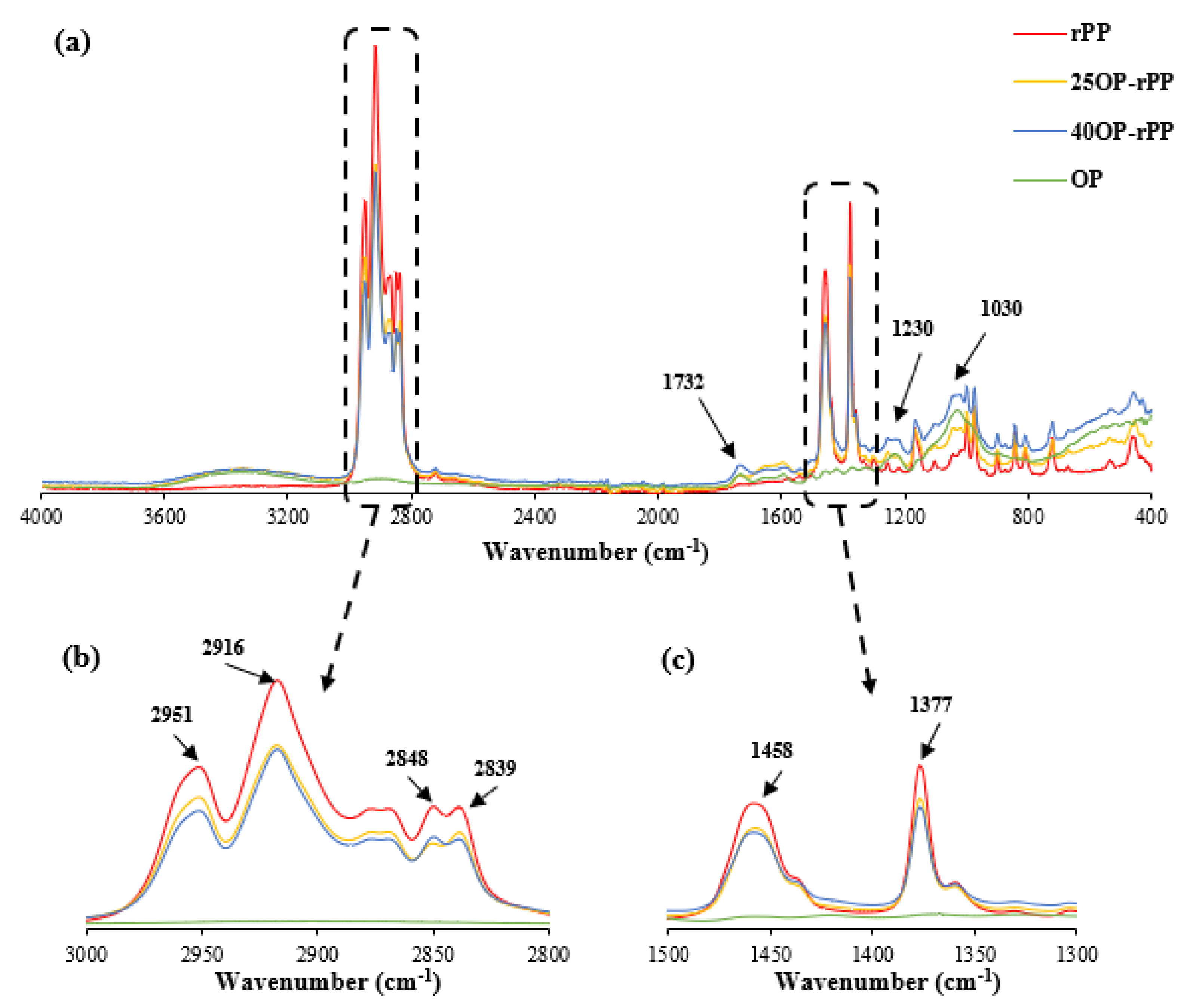 Polymers 14 04206 g015
