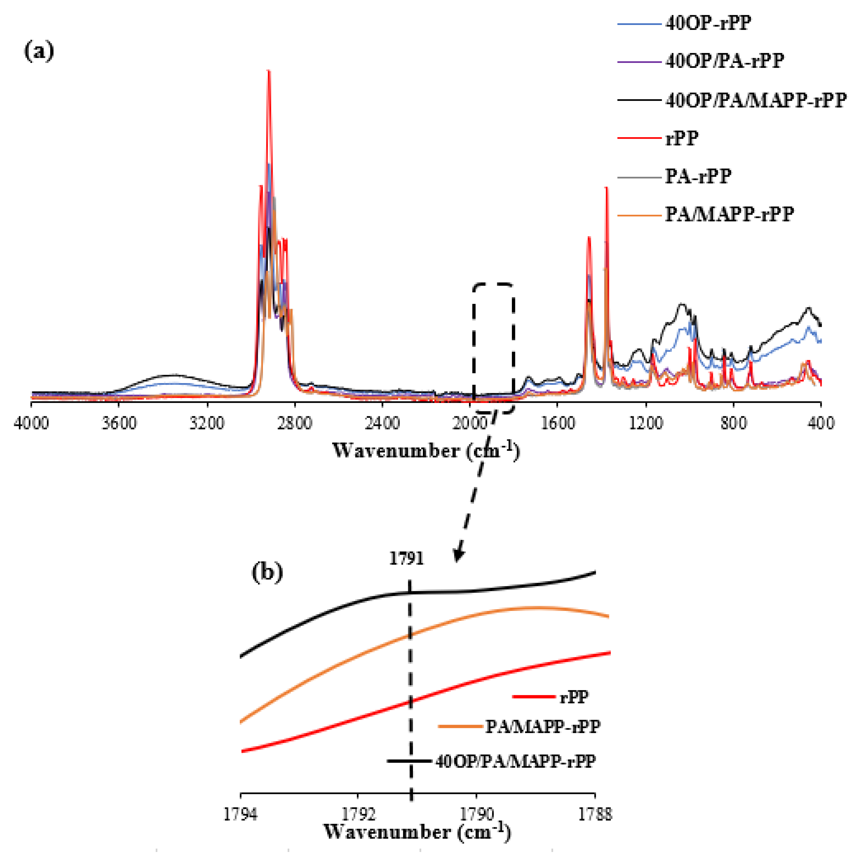 Polymers 14 04206 g016