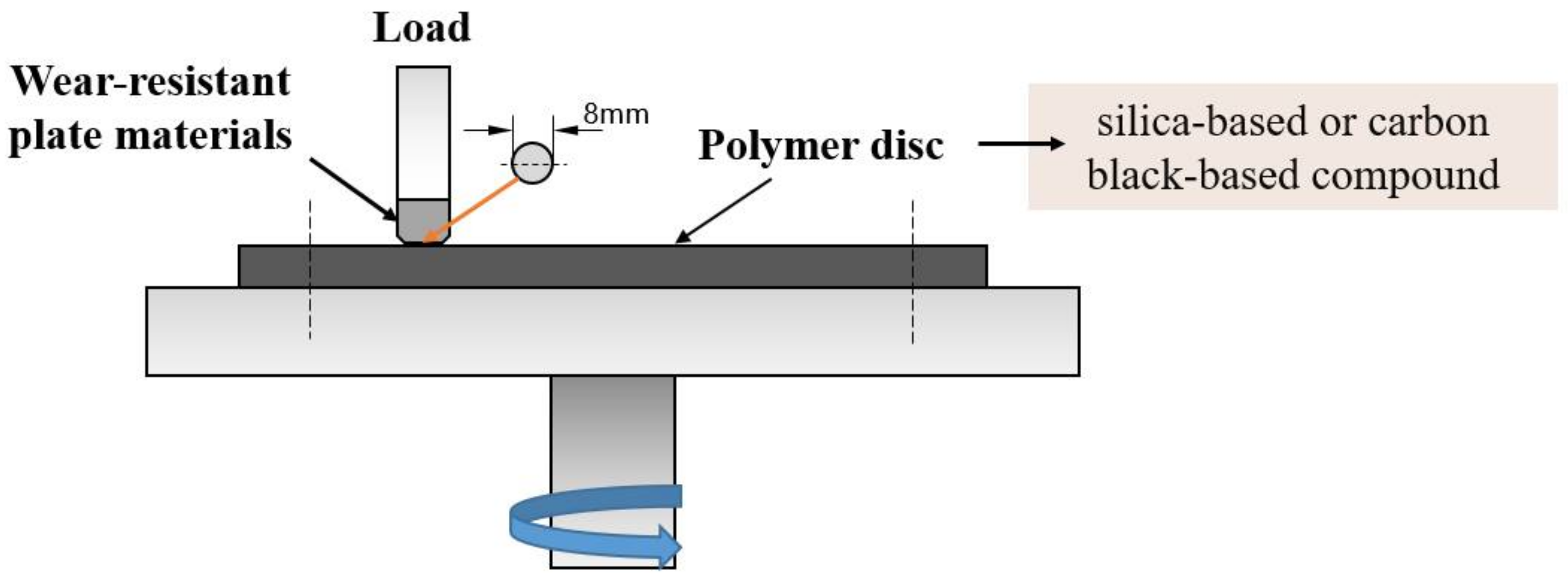 Polymers 14 04207 g003