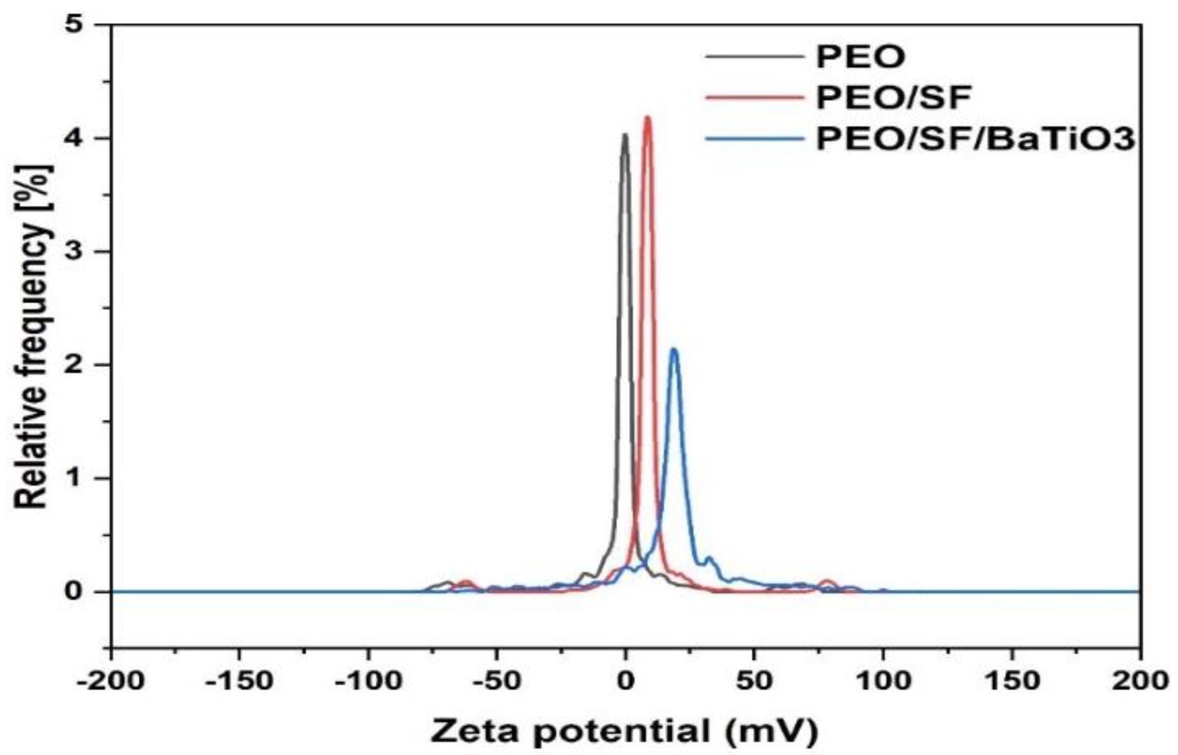 Polymers 14 04209 g003