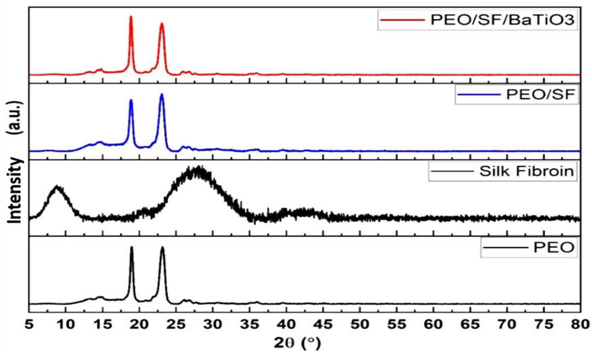 Polymers 14 04209 g008