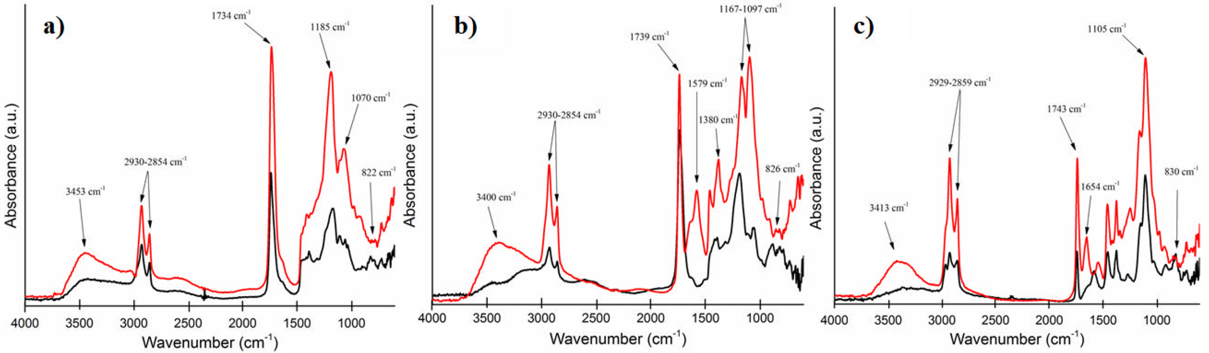 Polymers 14 04212 g002 Polymers 14 04212 g002