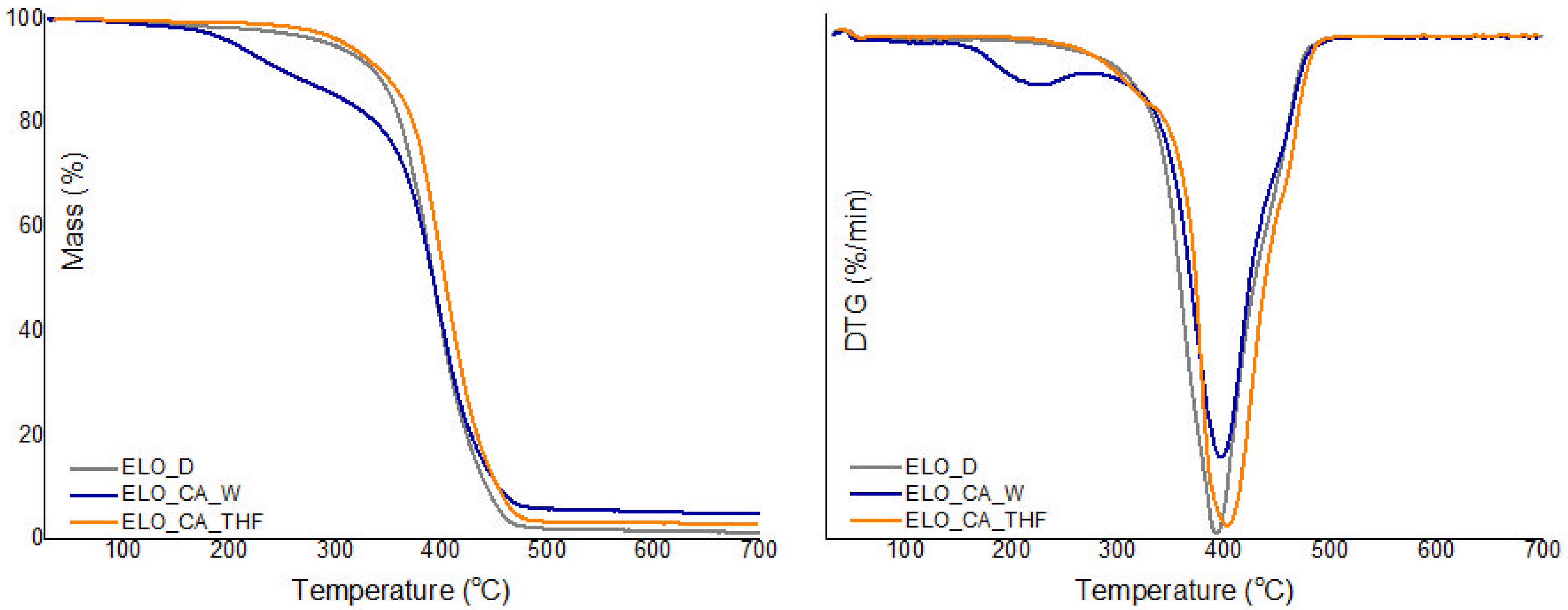 Polymers 14 04212 g005 Polymers 14 04212 g005