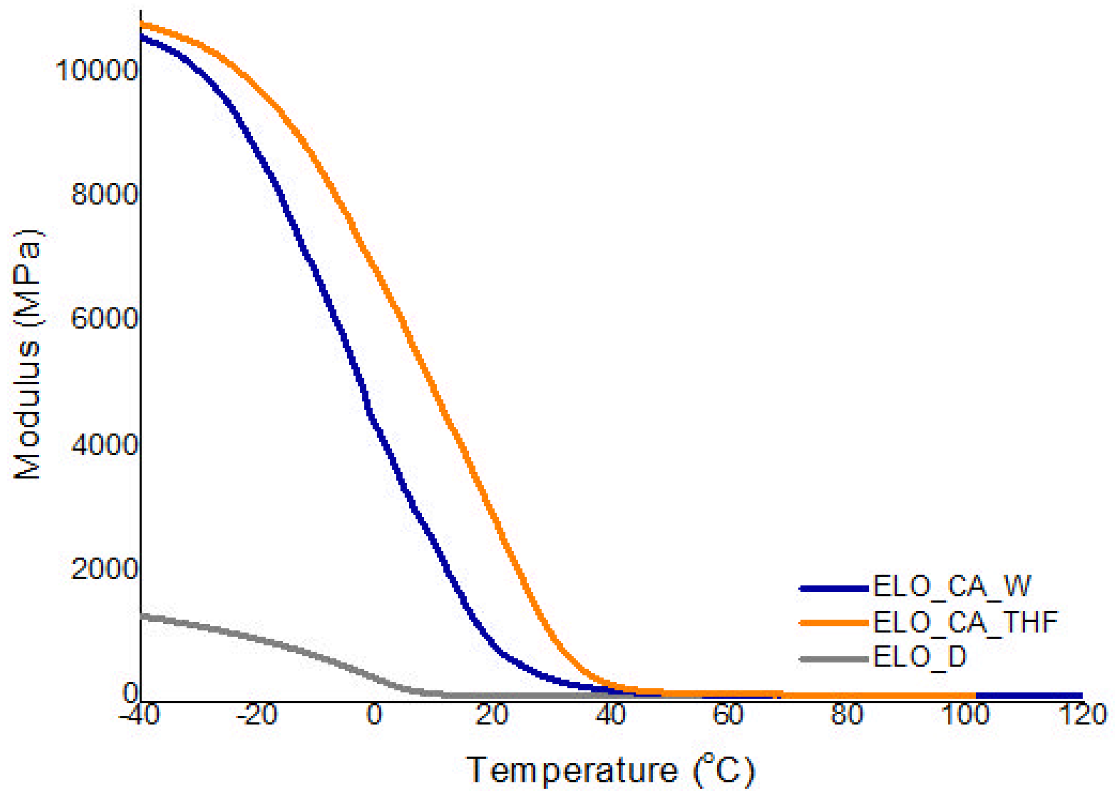 Polymers 14 04212 g006 Polymers 14 04212 g006