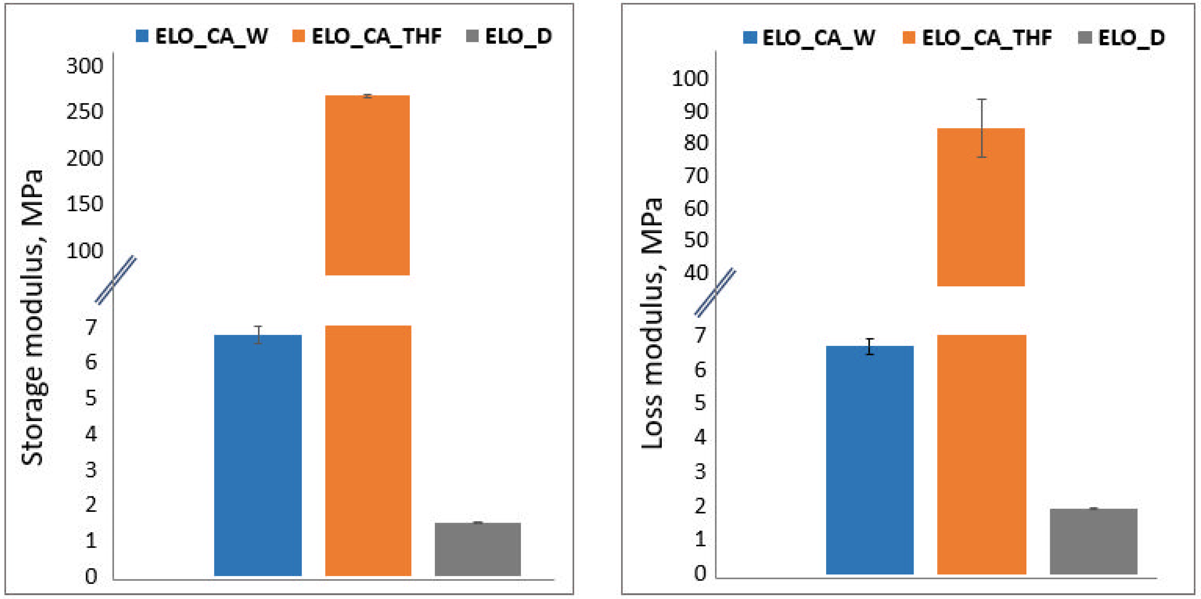 Polymers 14 04212 g007 Polymers 14 04212 g007