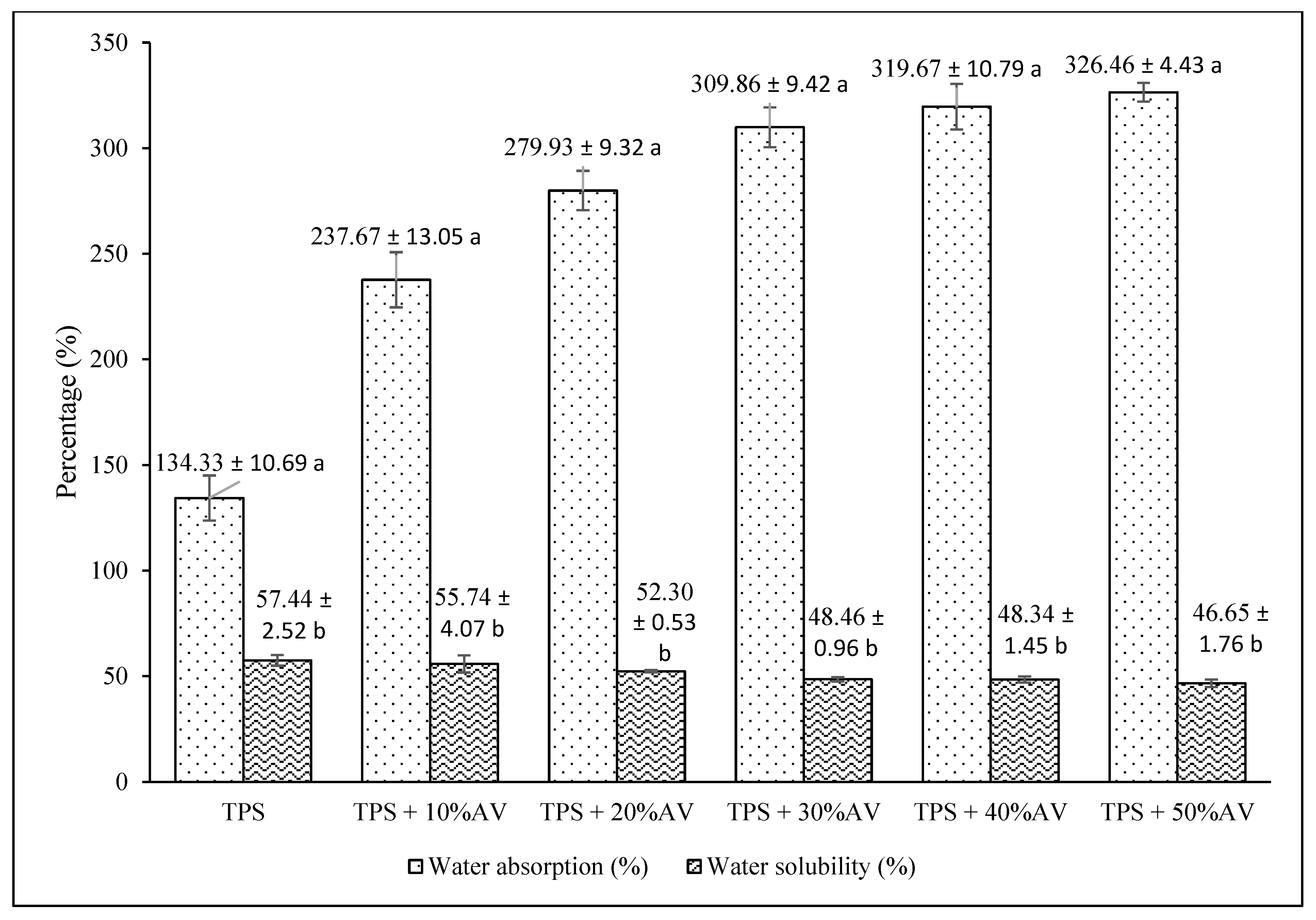 Polymers 14 04213 g002 Polymers 14 04213 g002