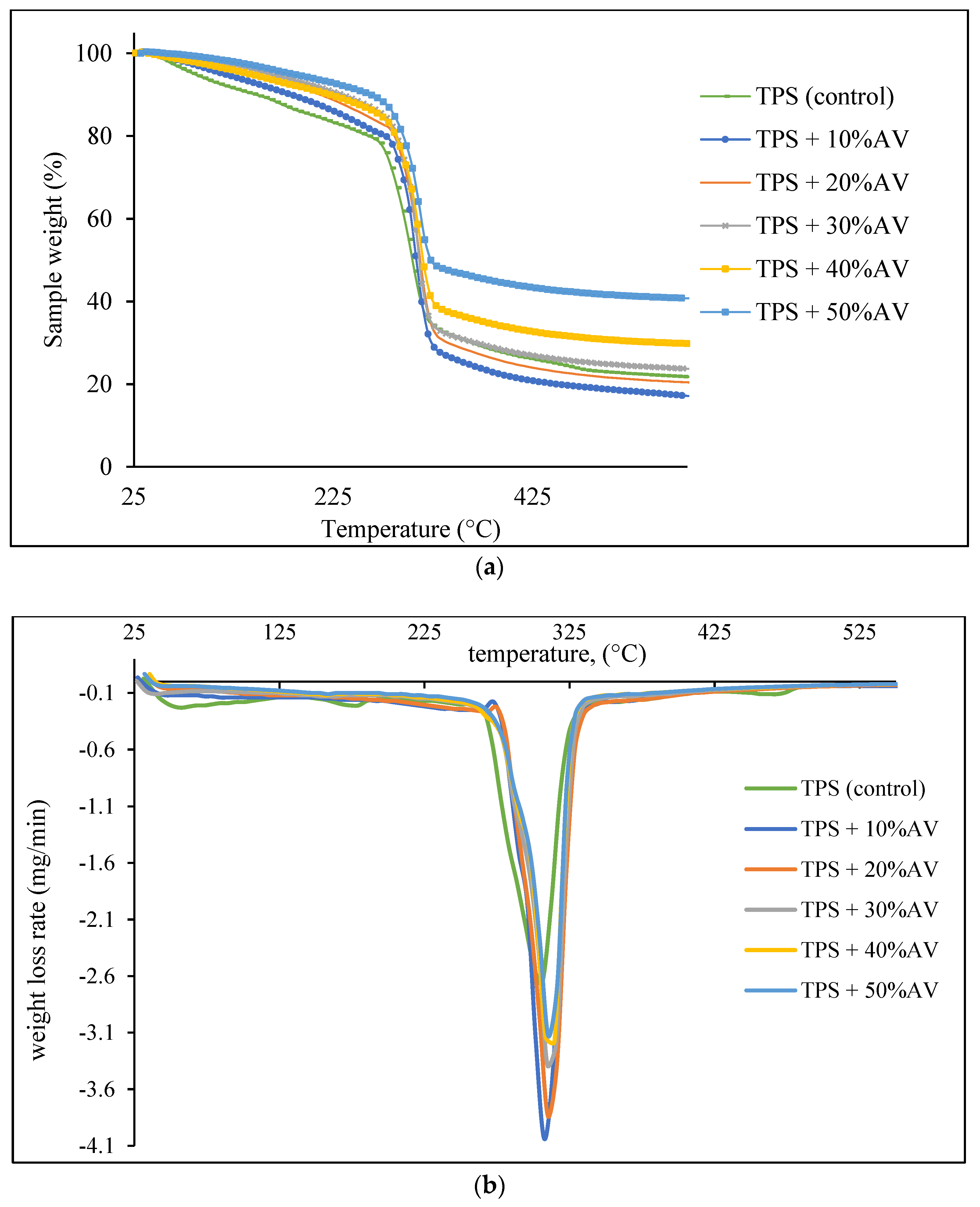 Polymers 14 04213 g003 Polymers 14 04213 g003