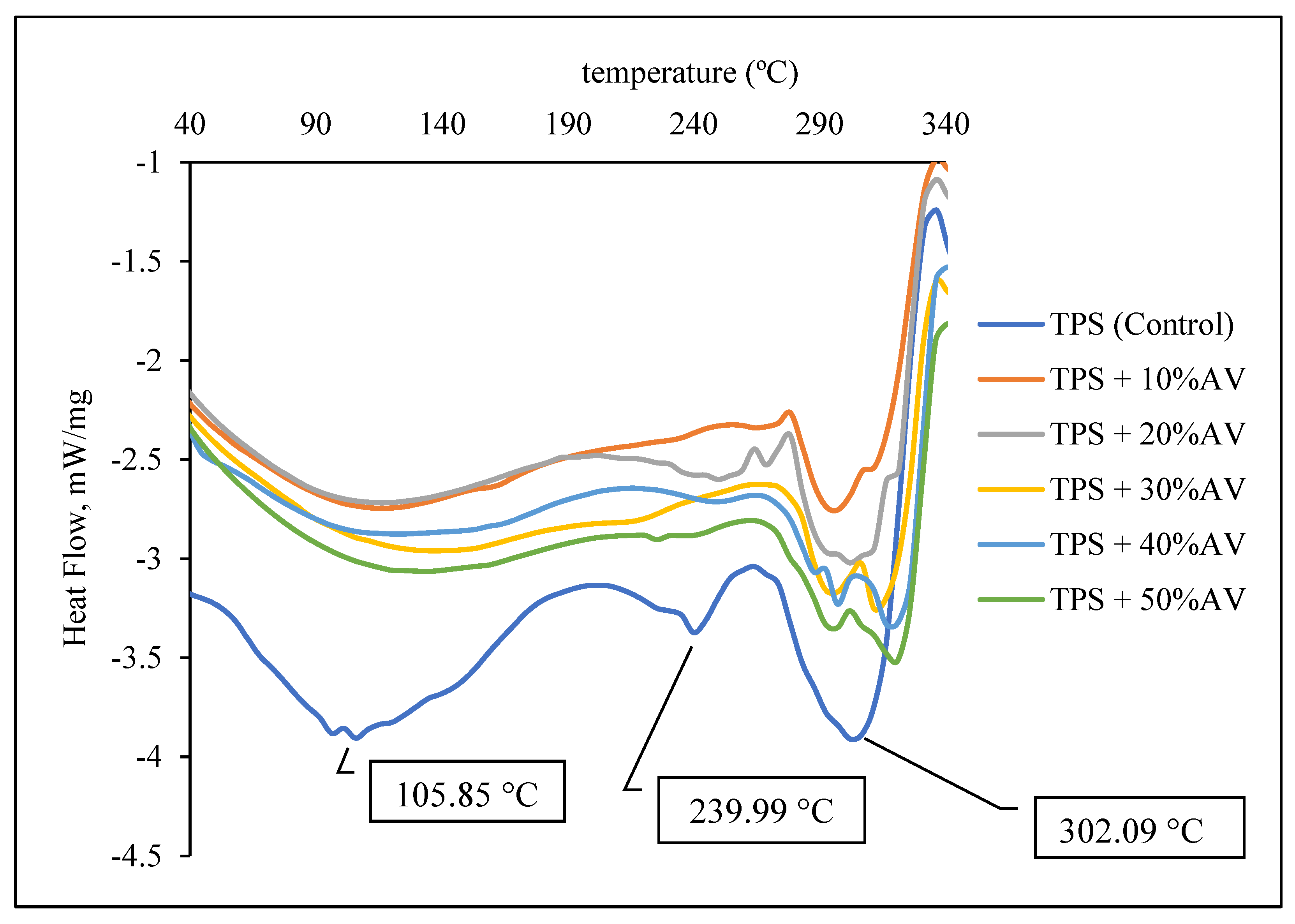 Polymers 14 04213 g004 Polymers 14 04213 g004