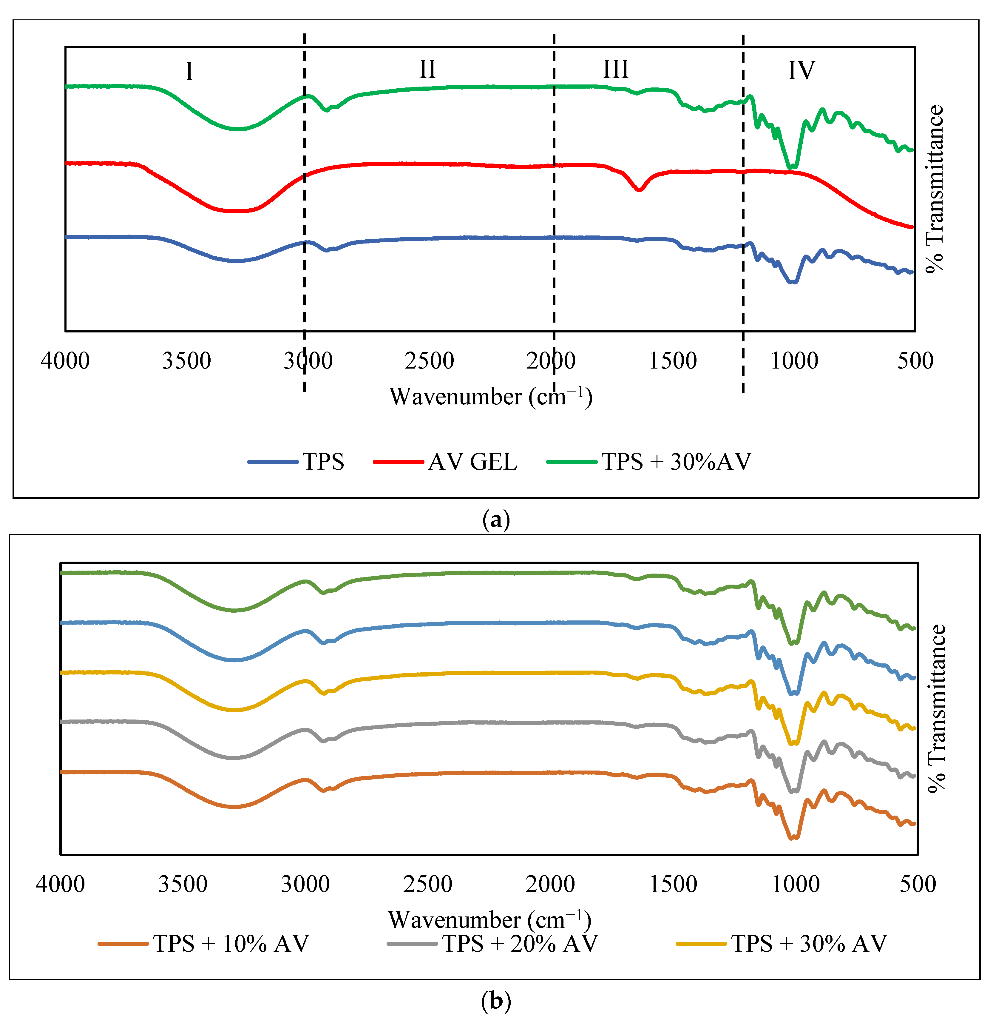Polymers 14 04213 g008 Polymers 14 04213 g008