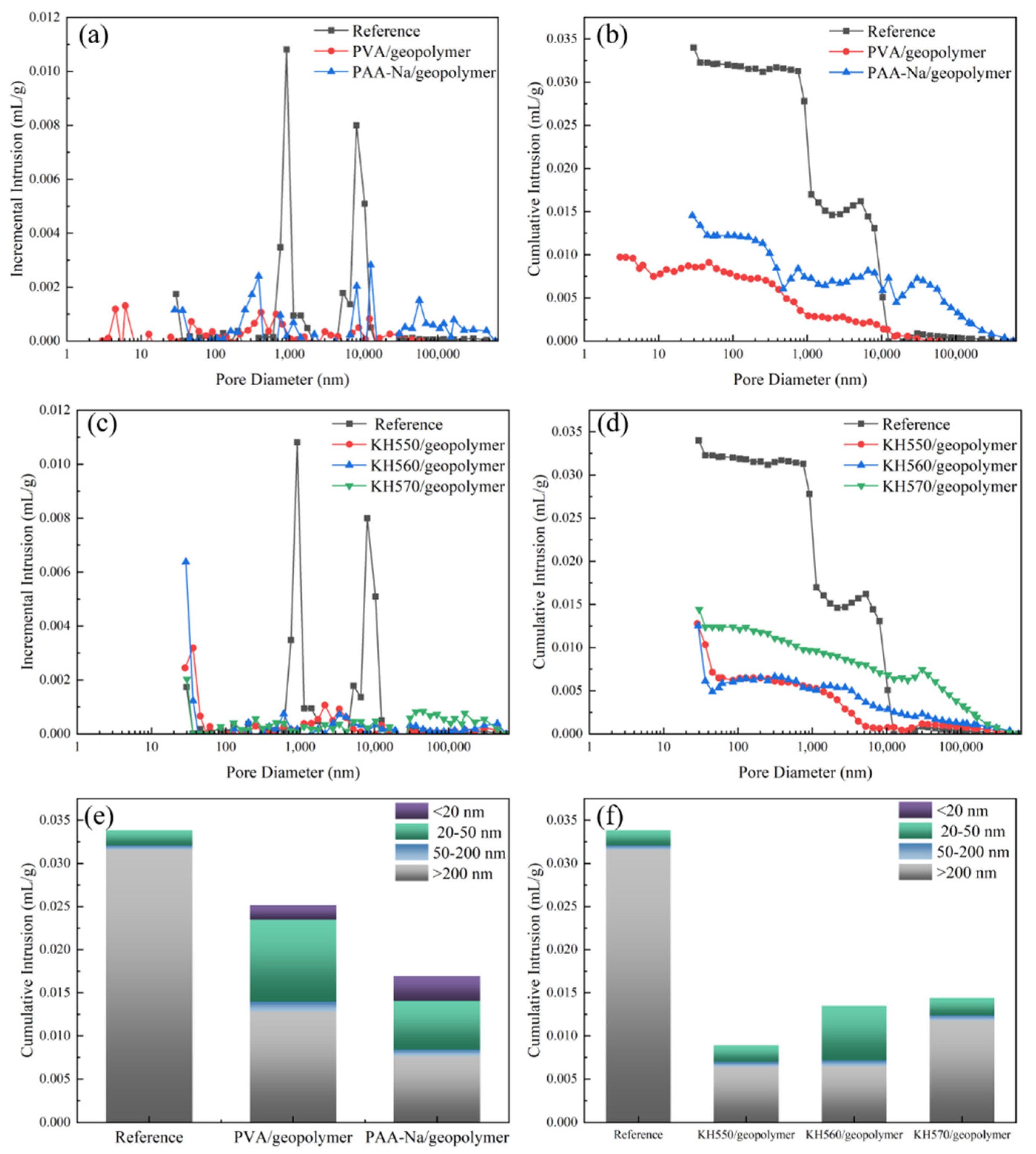 Polymers 14 04214 g007