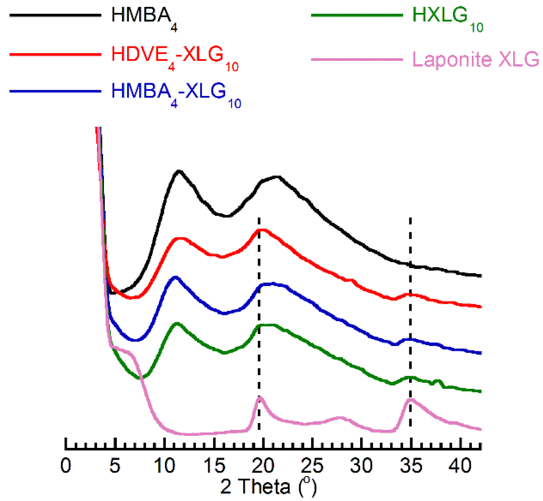 Polymers 14 04216 g006