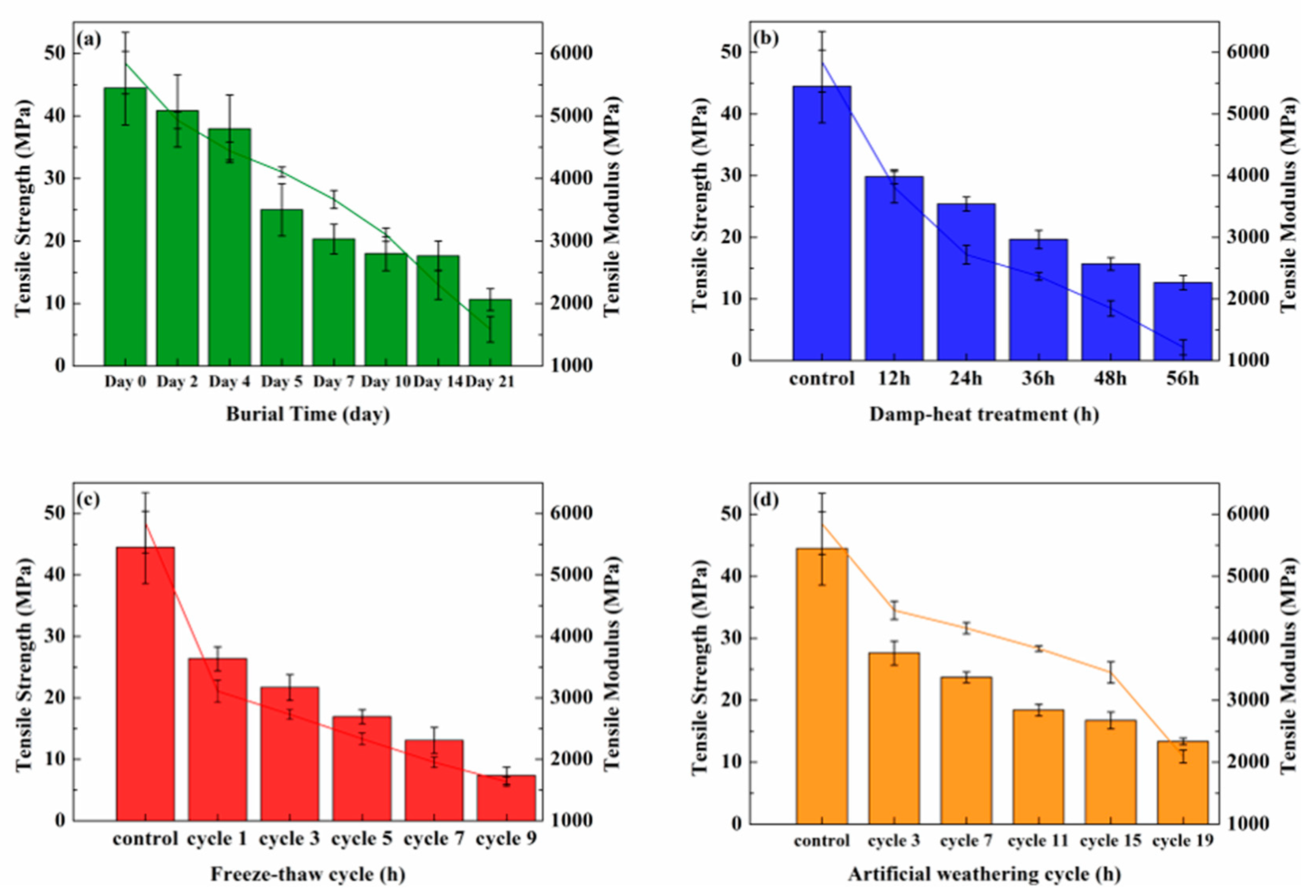 Polymers 14 04220 g001