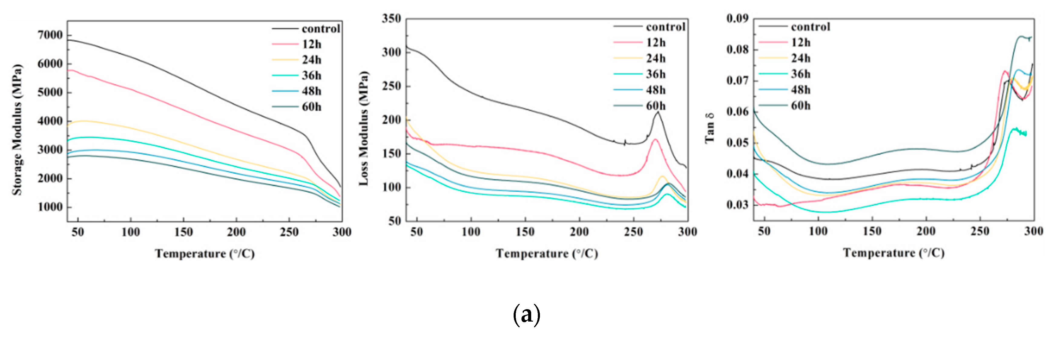 Polymers 14 04220 g002a
