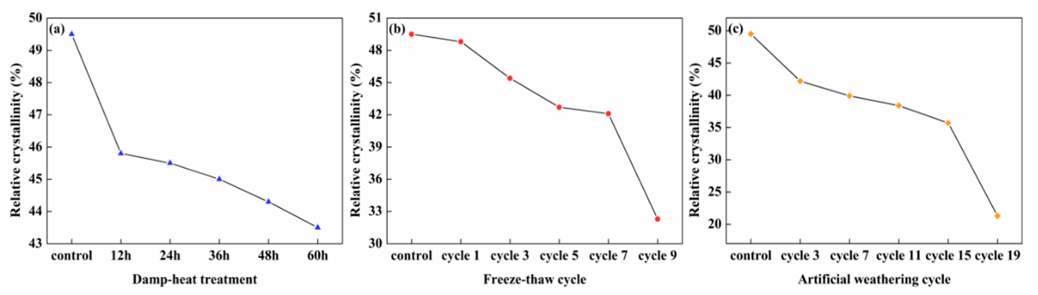 Polymers 14 04220 g004