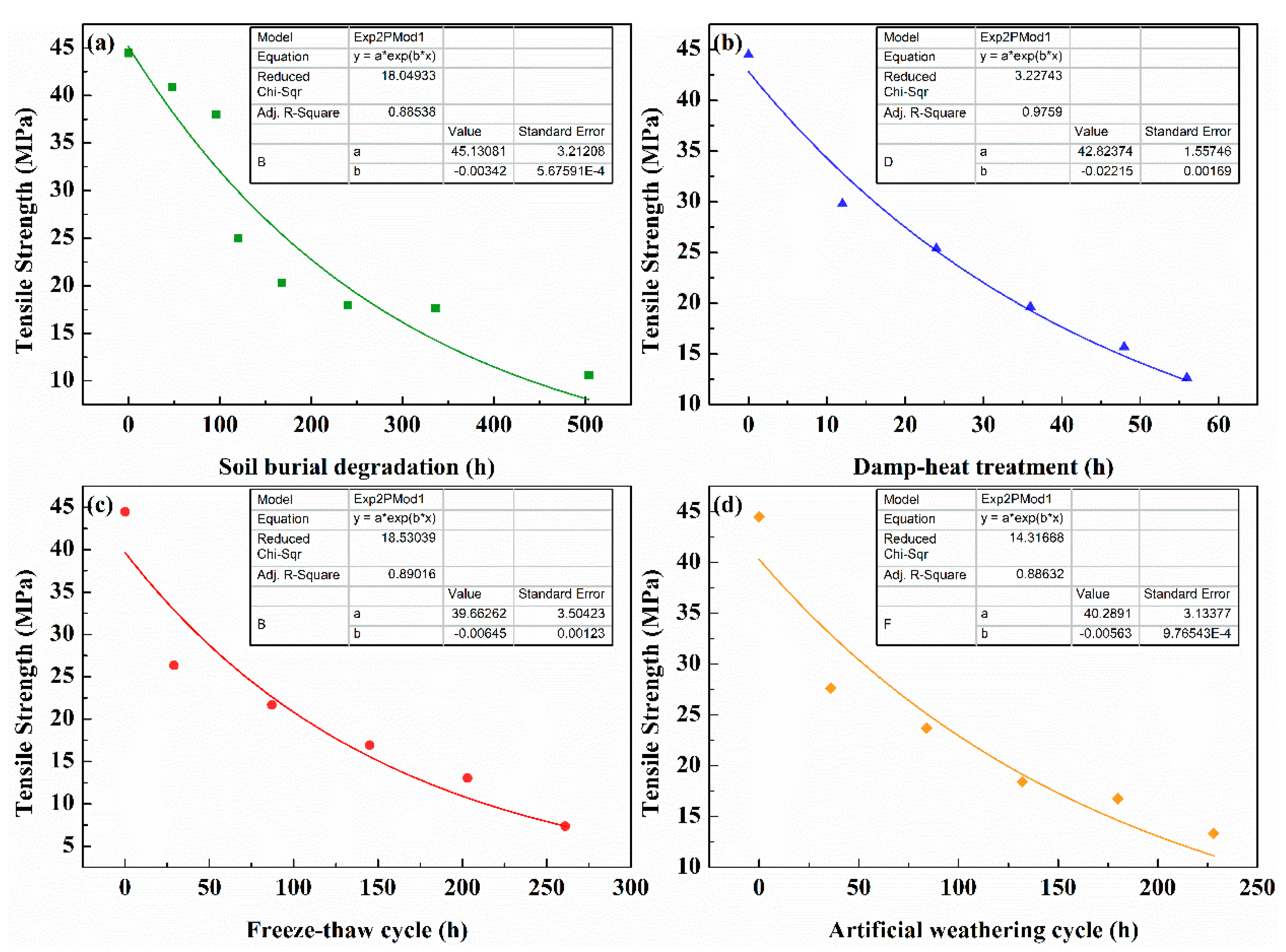 Polymers 14 04220 g005