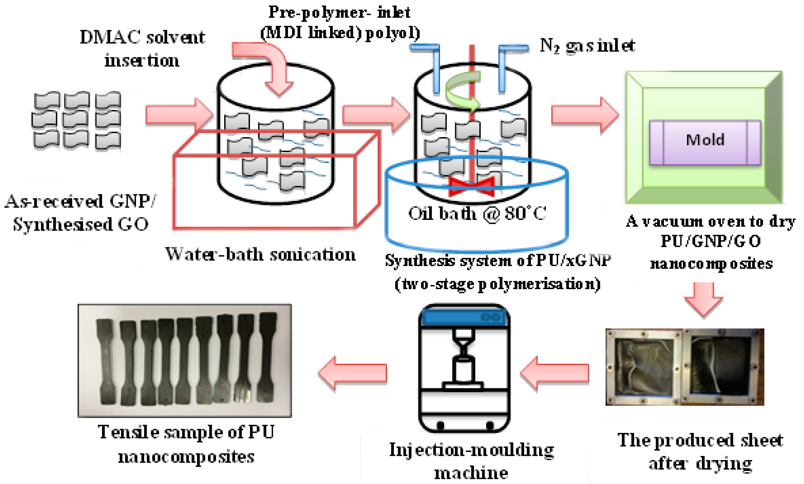 Polymers 14 04224 g002