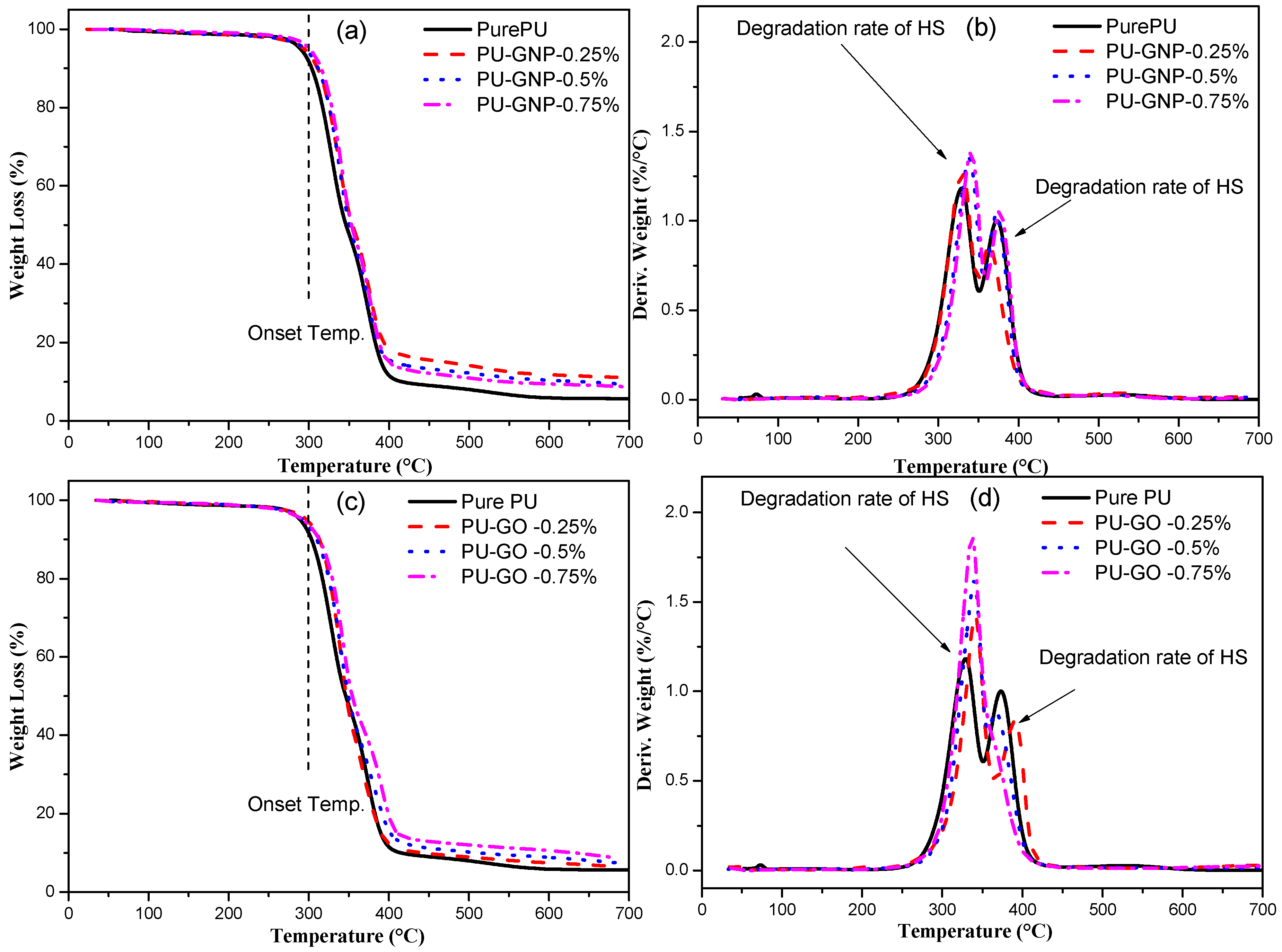 Polymers 14 04224 g005