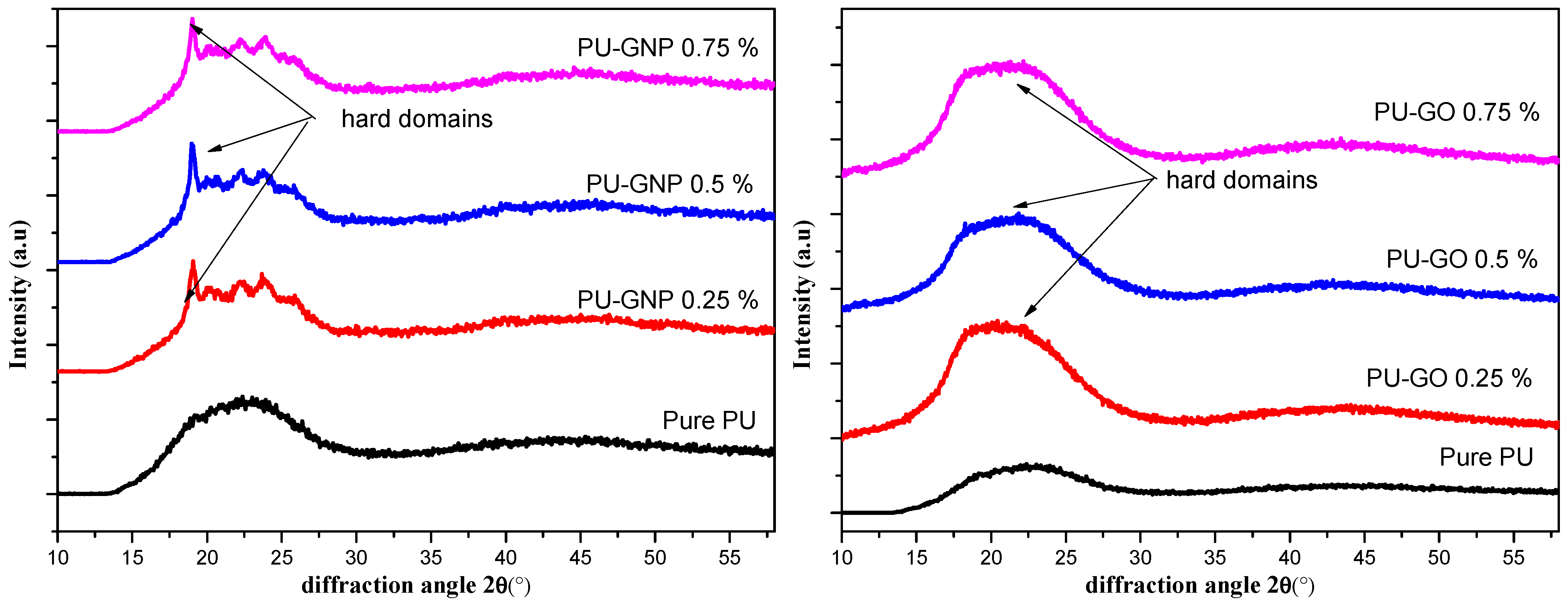 Polymers 14 04224 g006