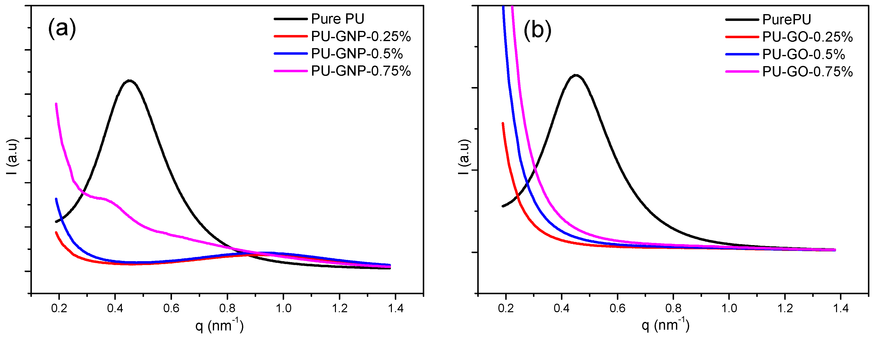 Polymers 14 04224 g007
