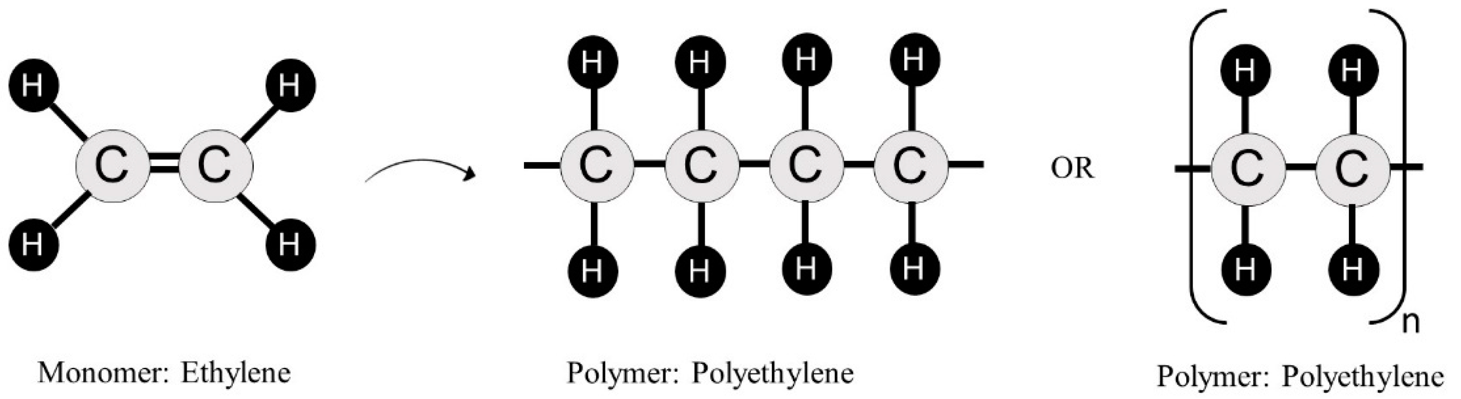 Polymers 14 04225 g001 Polymers 14 04225 g001