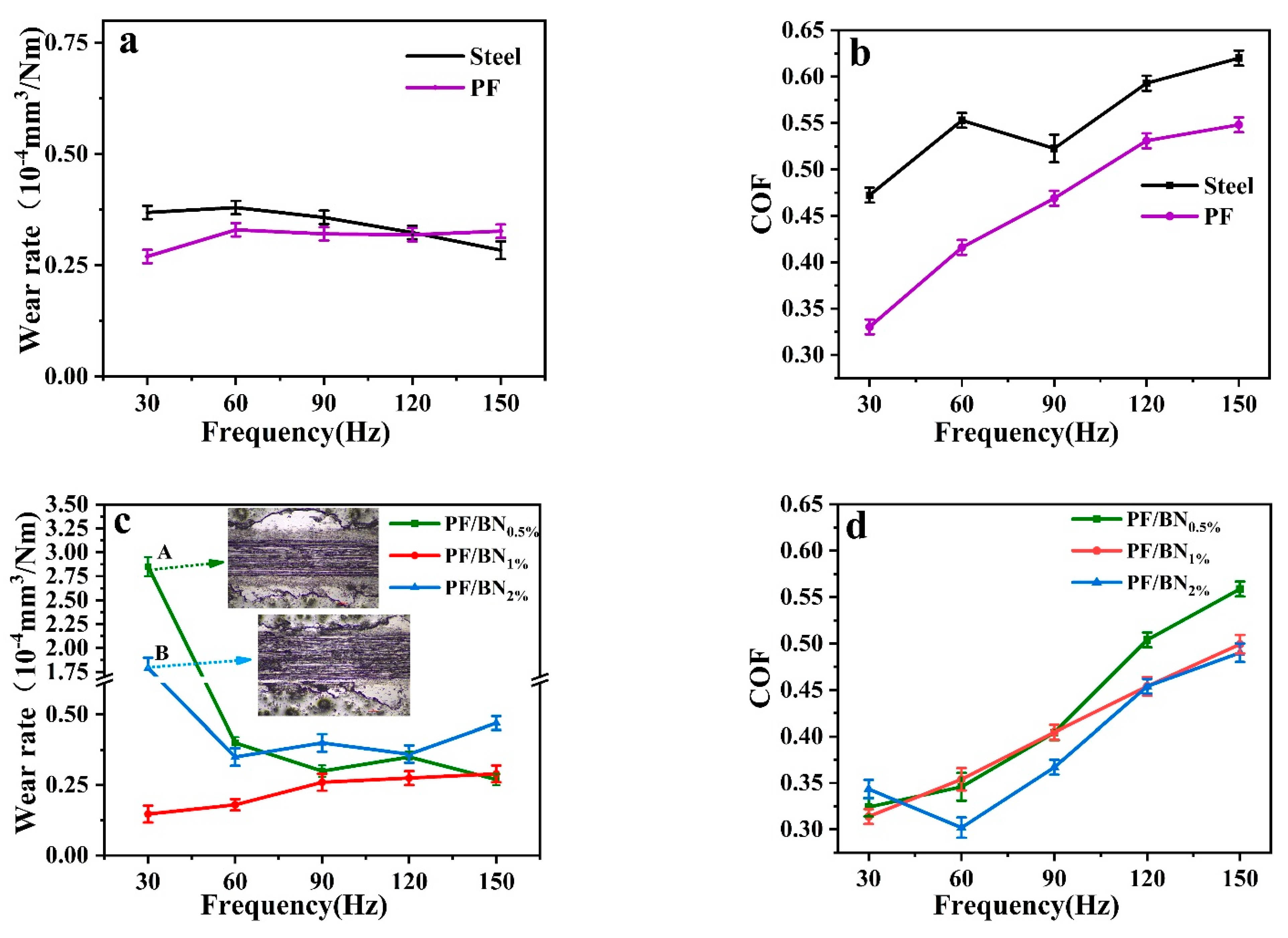 Polymers 14 04230 g007