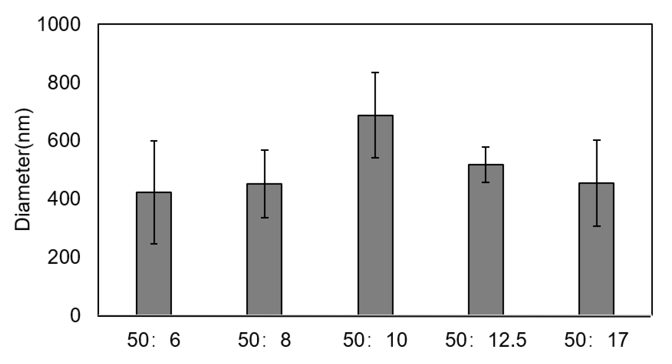 Polymers 14 04233 g002 Polymers 14 04233 g002
