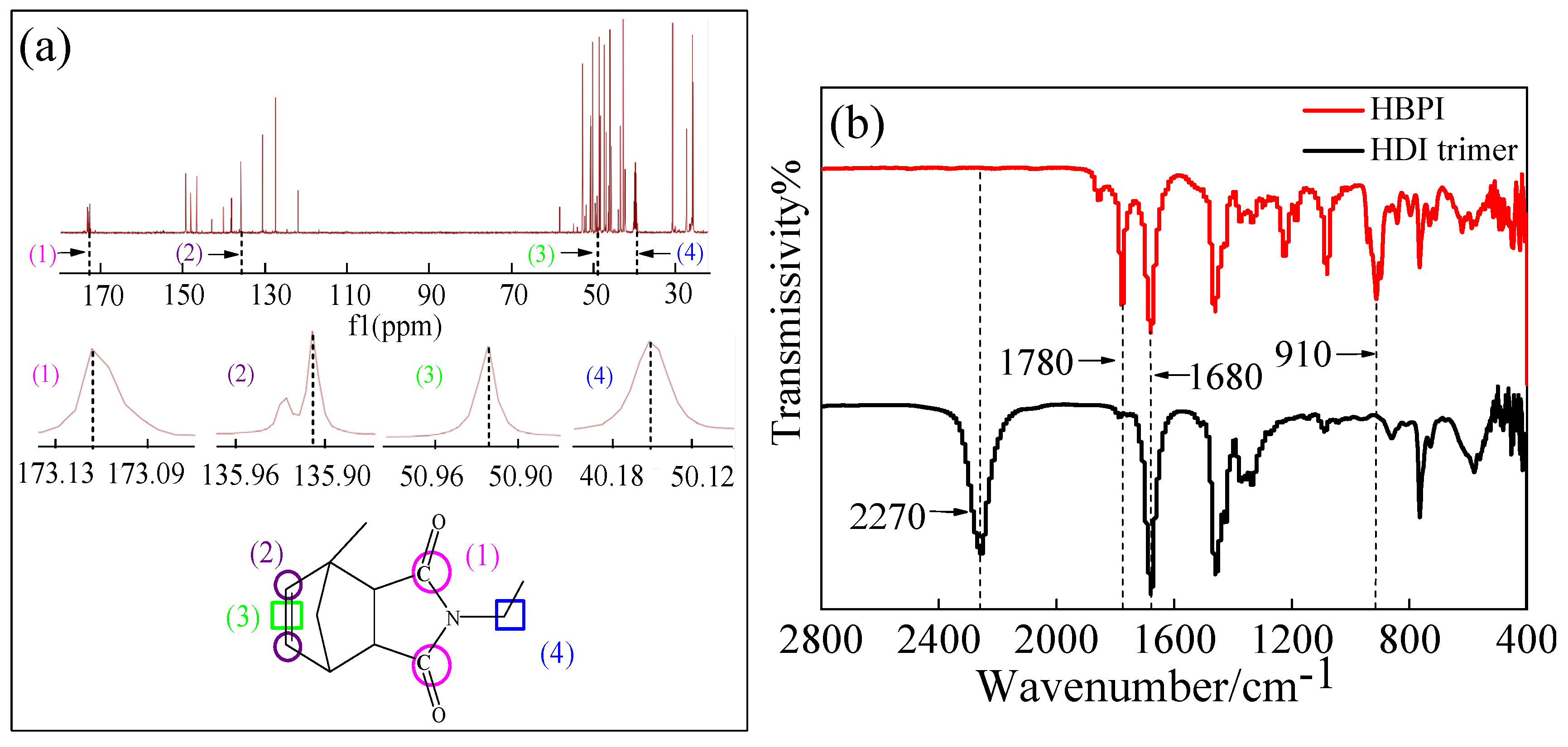 Polymers 14 04234 g003