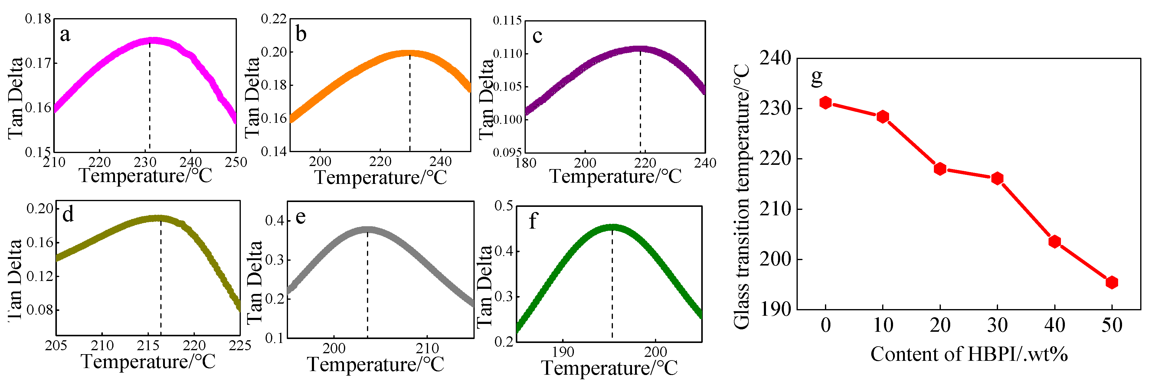 Polymers 14 04234 g006